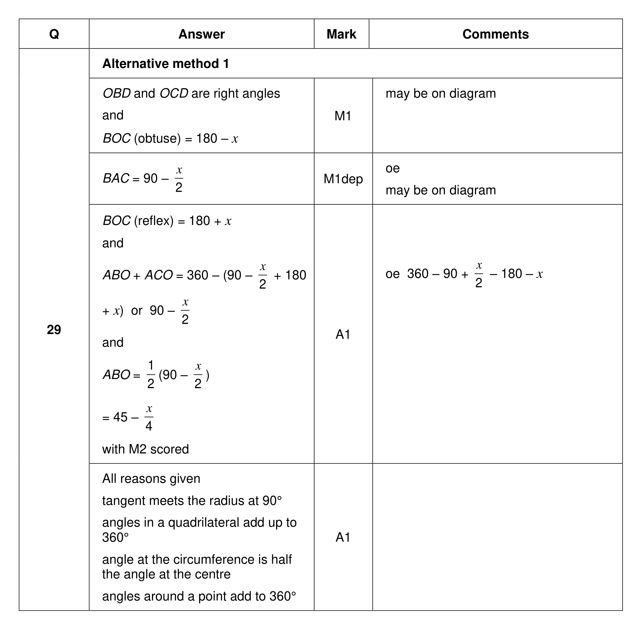 Mark scheme for Q29 (part 1 of 4)
