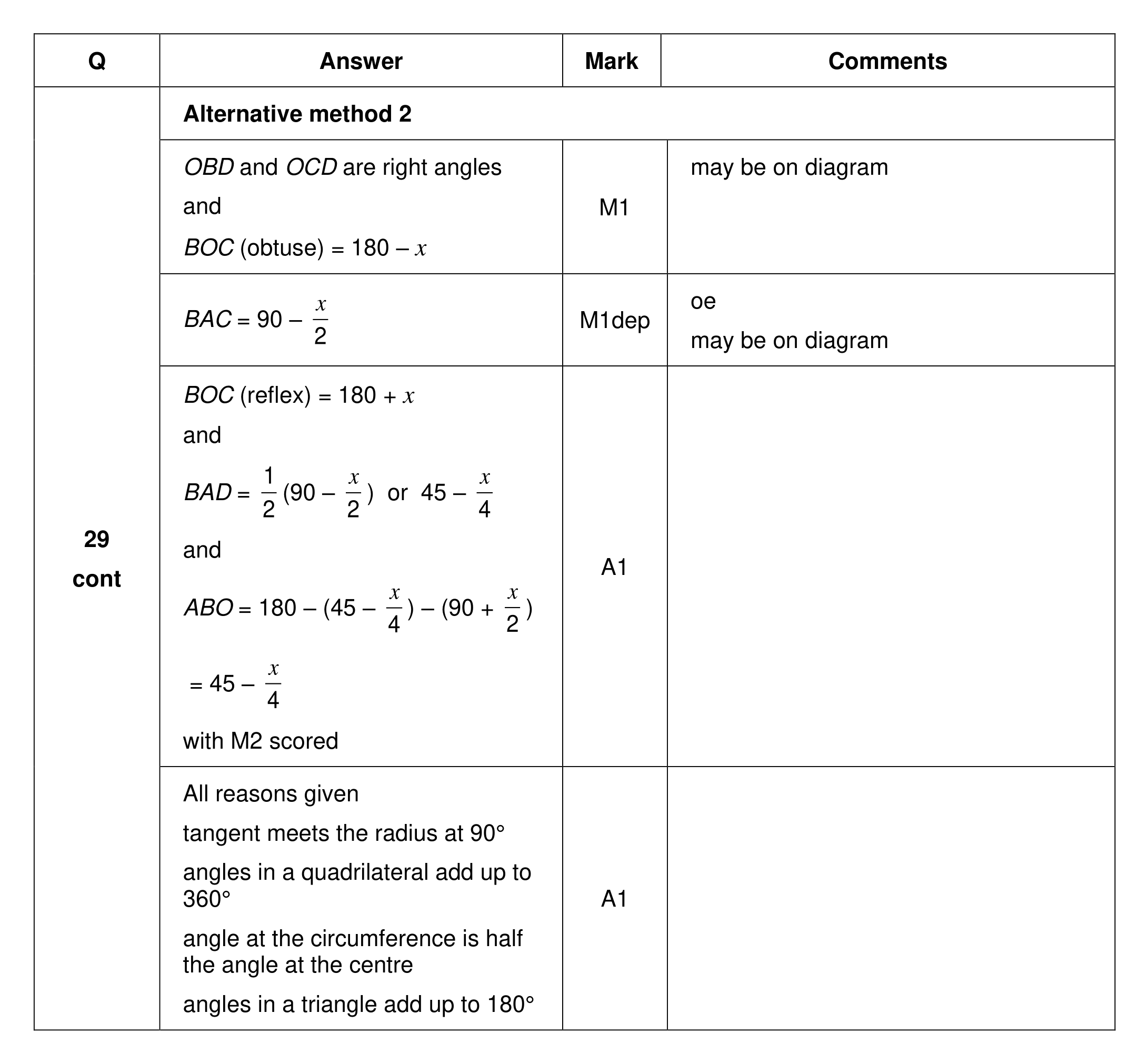 Mark scheme for Q29 (part 2 of 4)