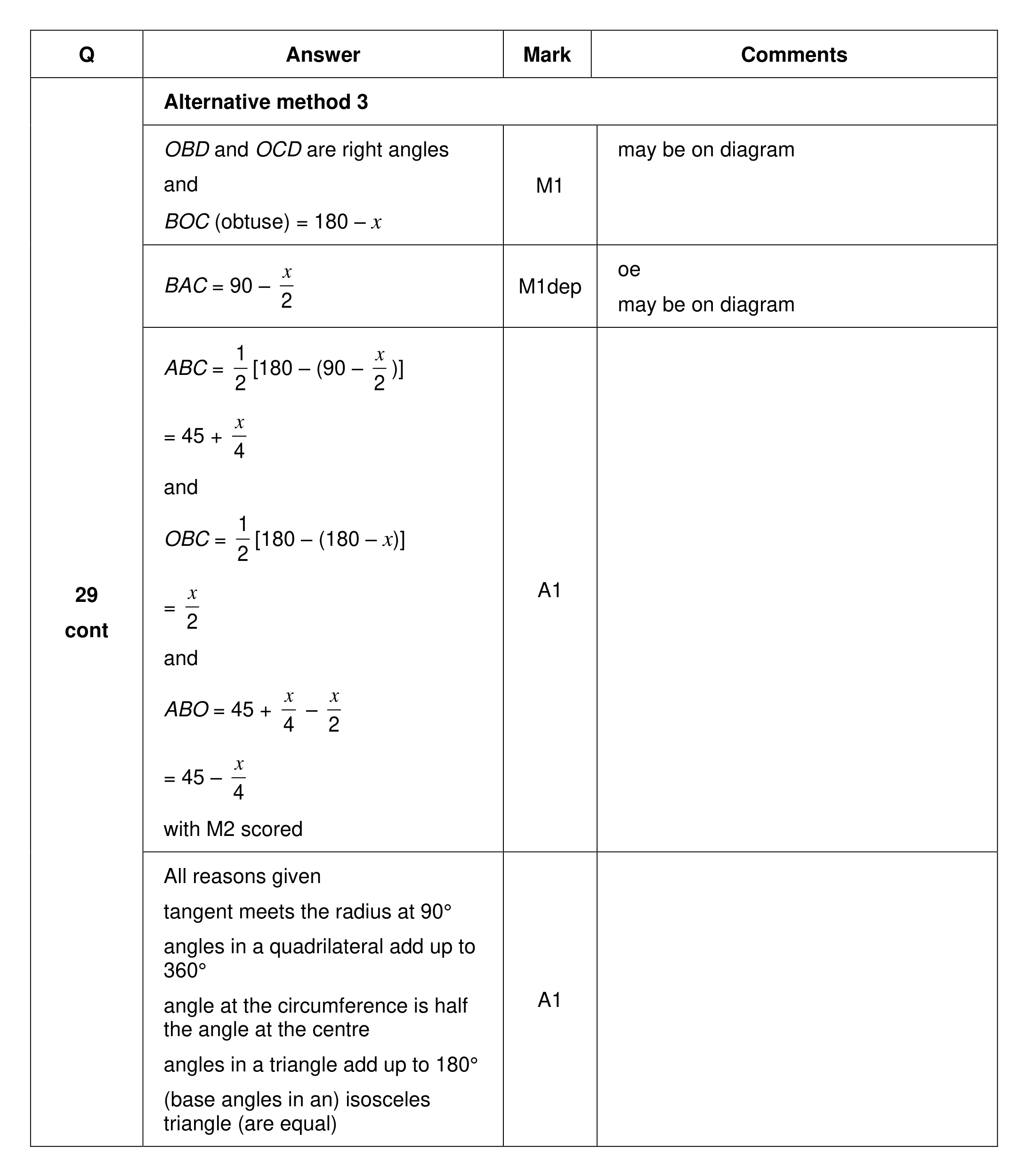 Mark scheme for Q29 (part 3 of 4)