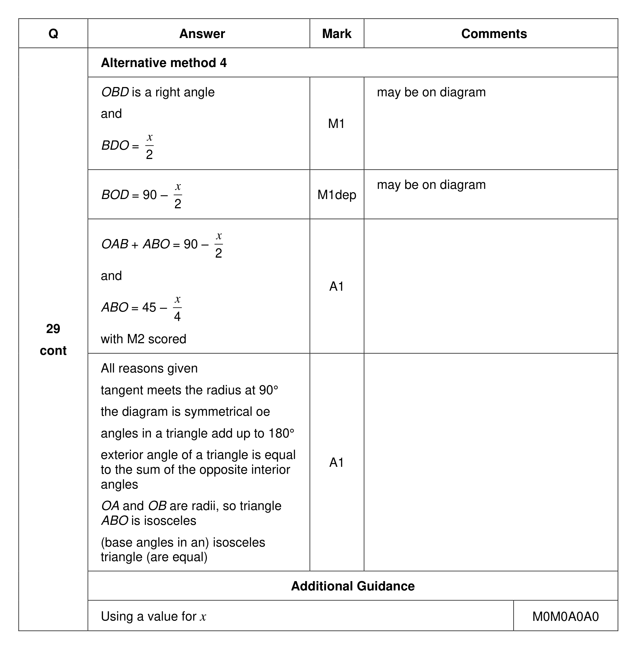 Mark scheme for Q29 (part 4 of 4)