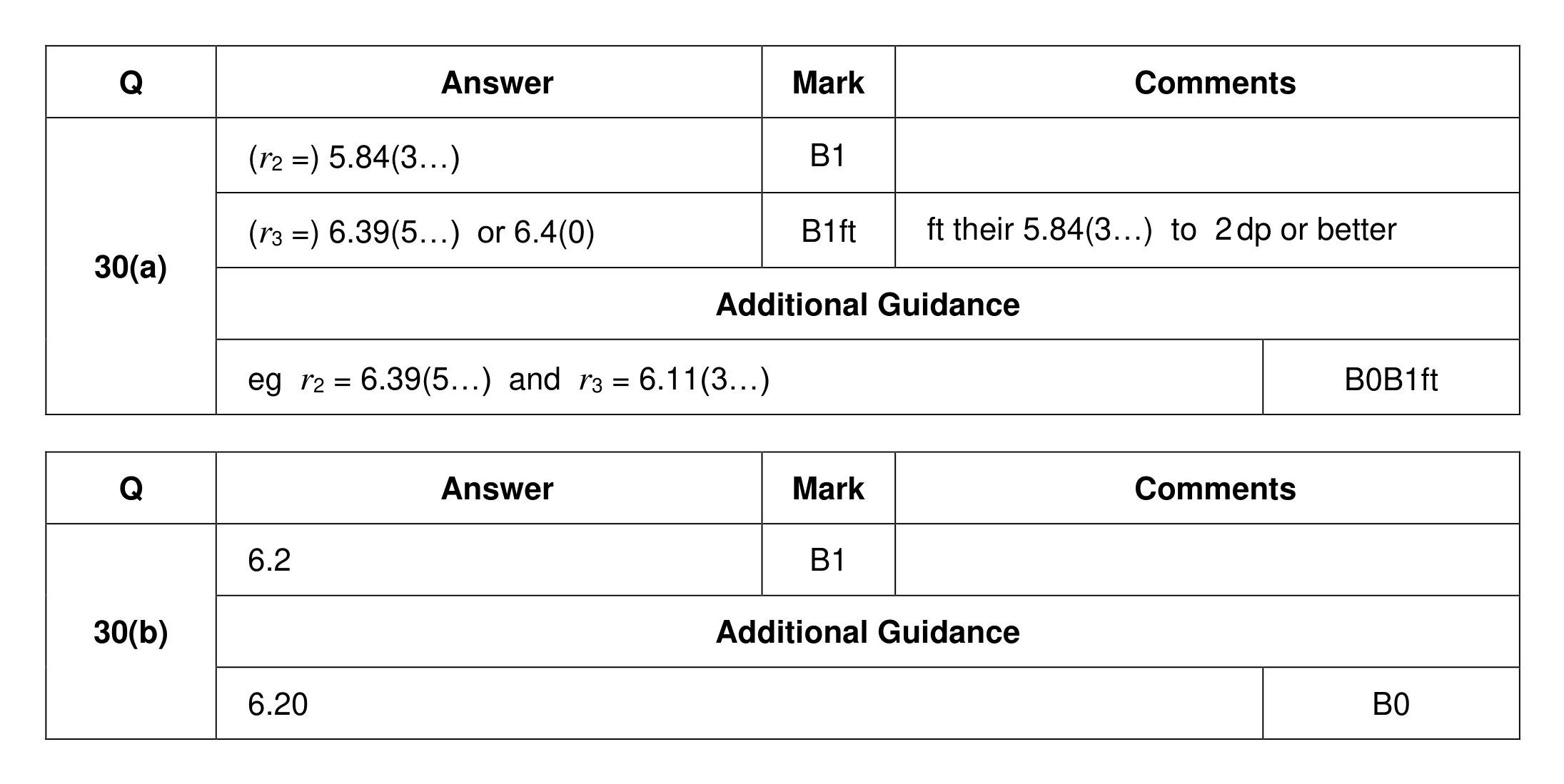 Mark scheme for Q30