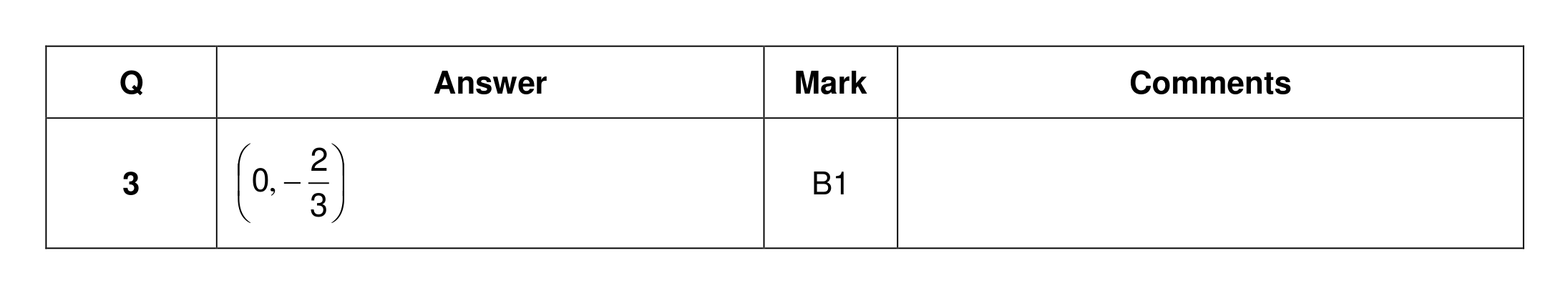 Mark scheme for Q3