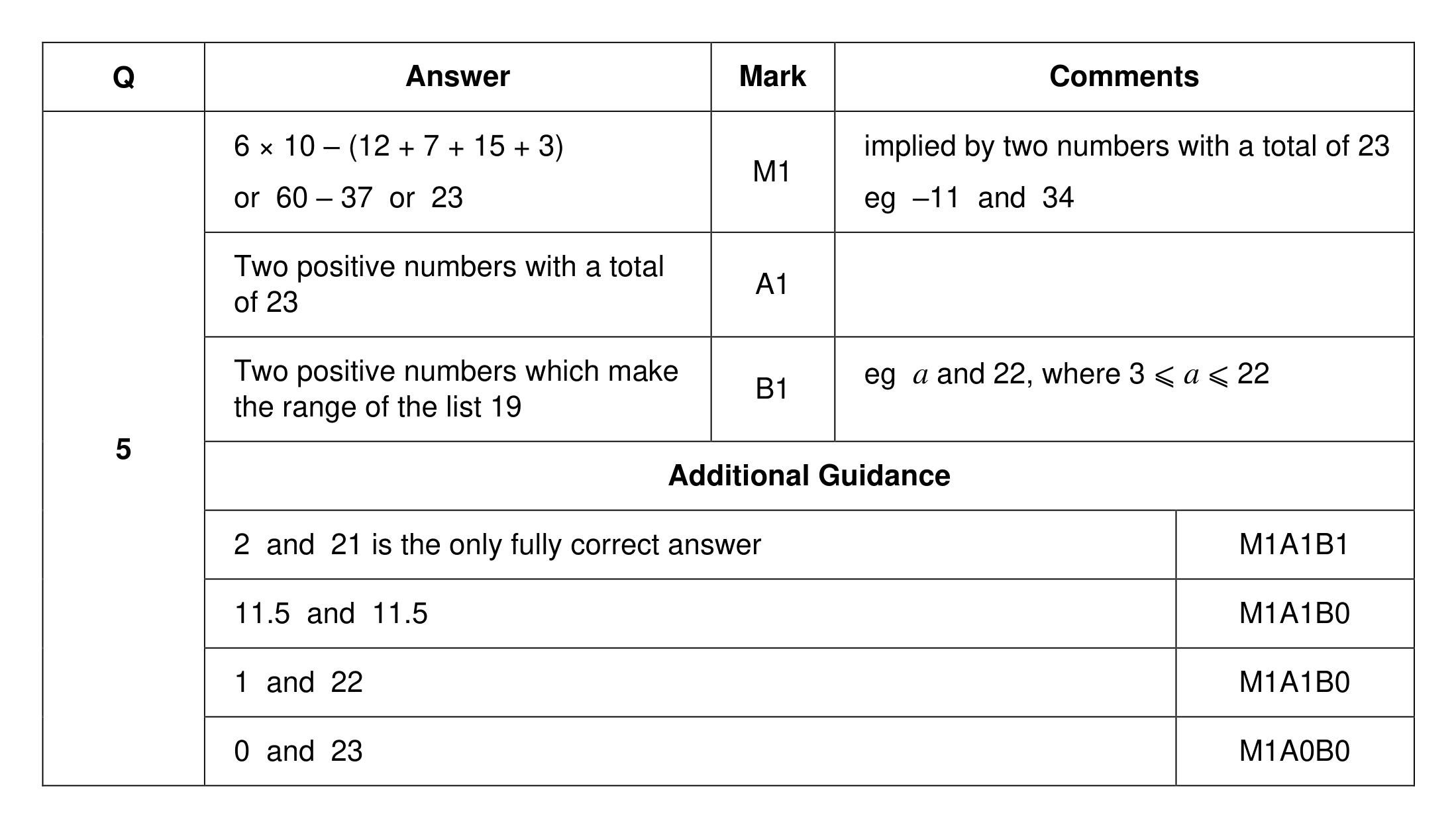 Mark scheme for Q5