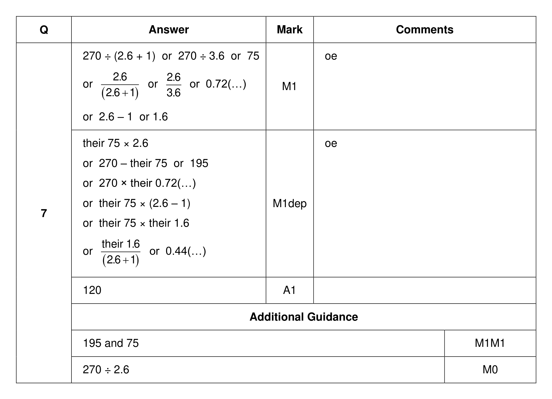 Mark scheme for Q7