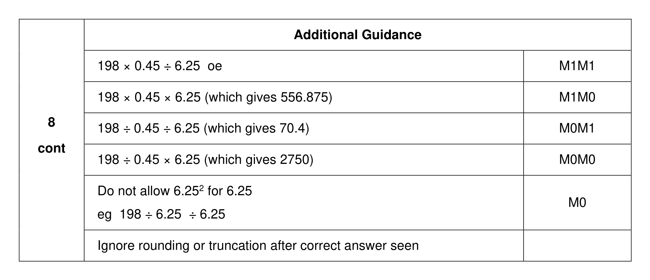 Mark scheme for Q8 (part 2 of 2)