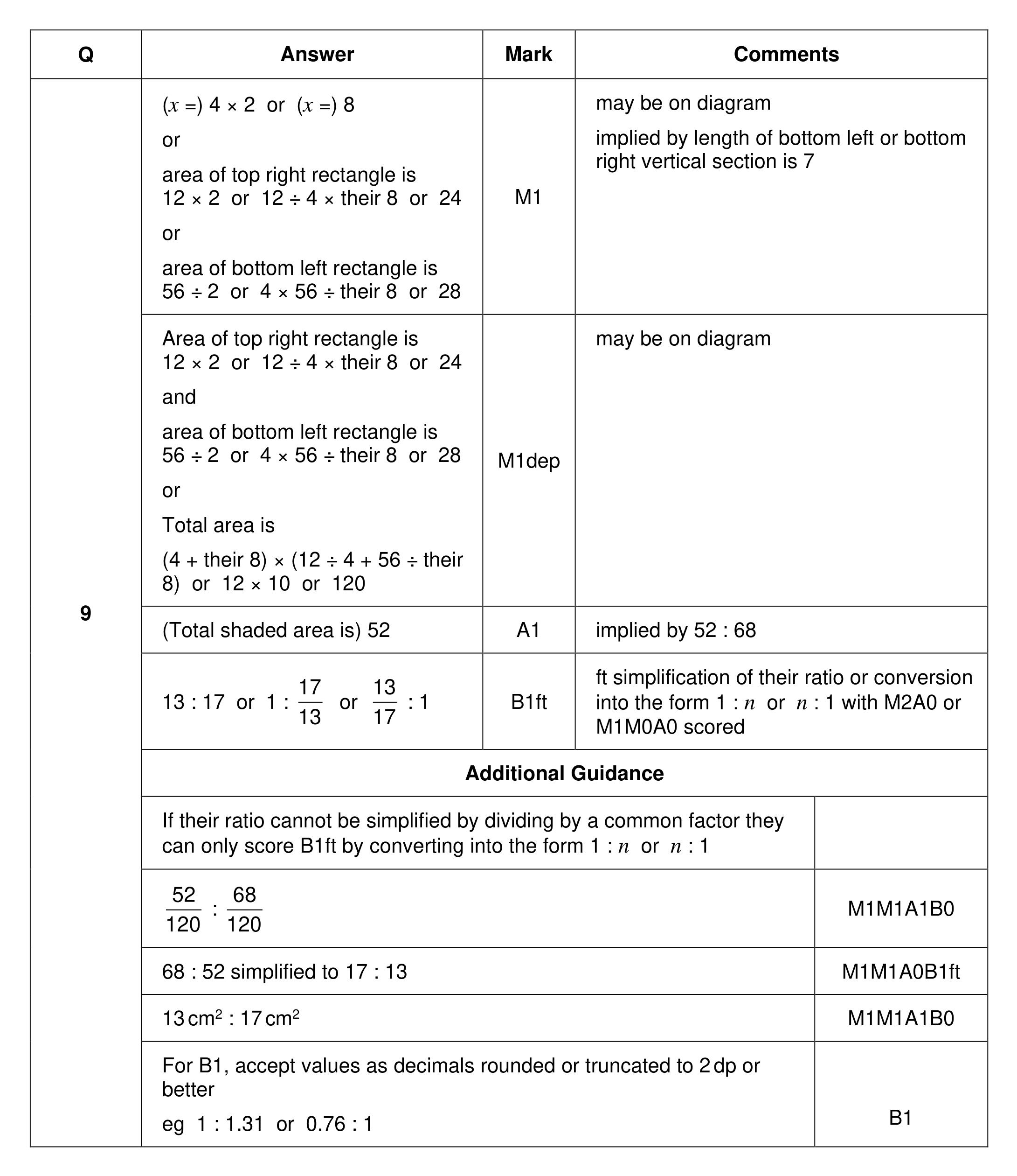 Mark scheme for Q9