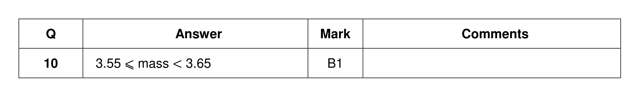 Mark scheme for Q10