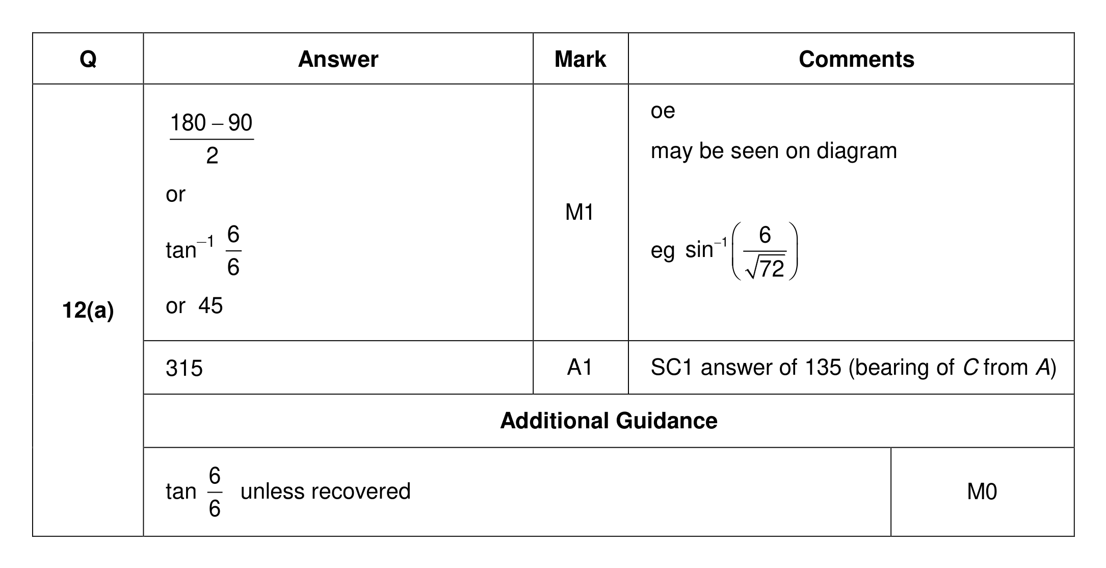 Mark scheme for Q12 (part 1 of 2)