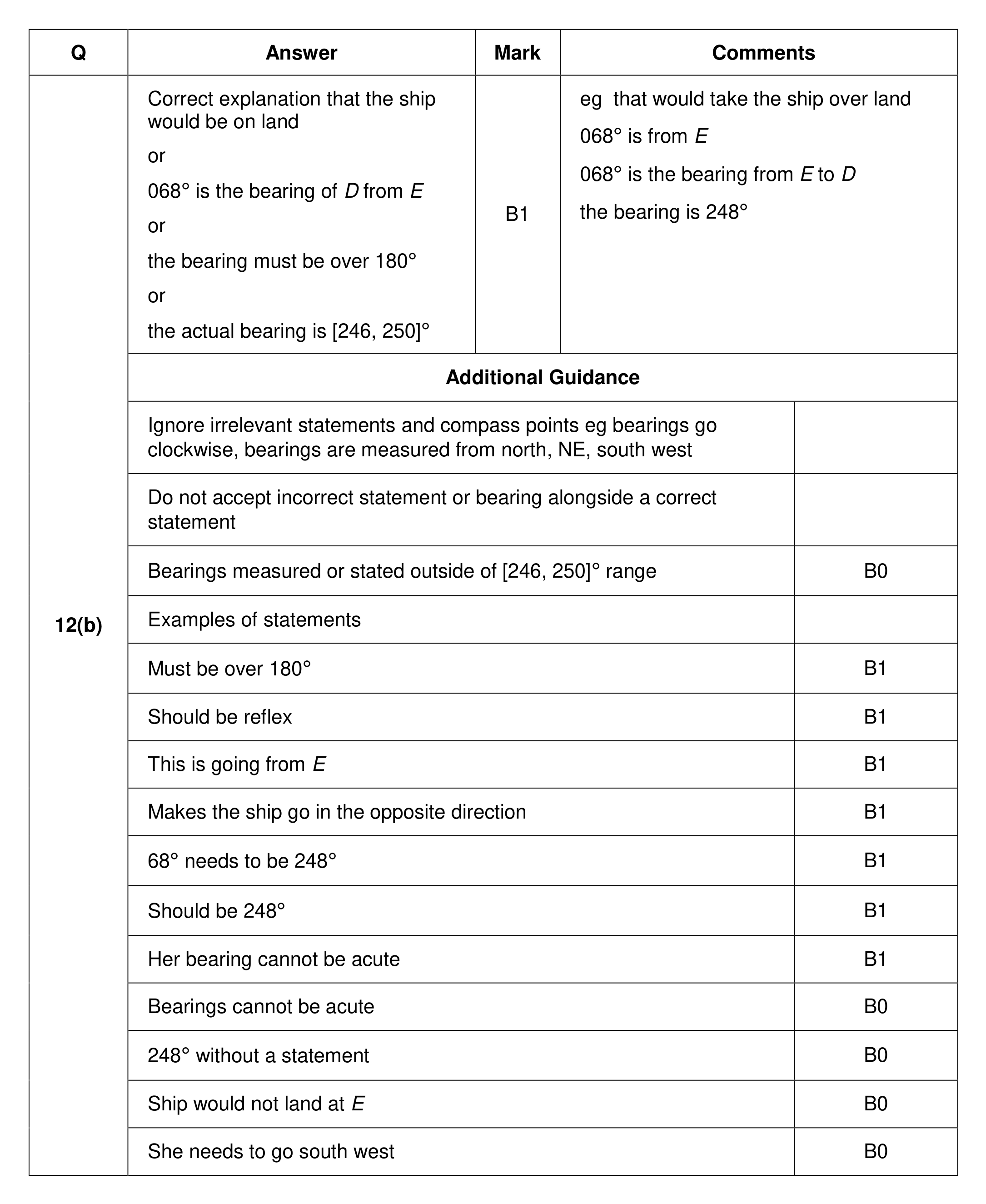 Mark scheme for Q12 (part 2 of 2)