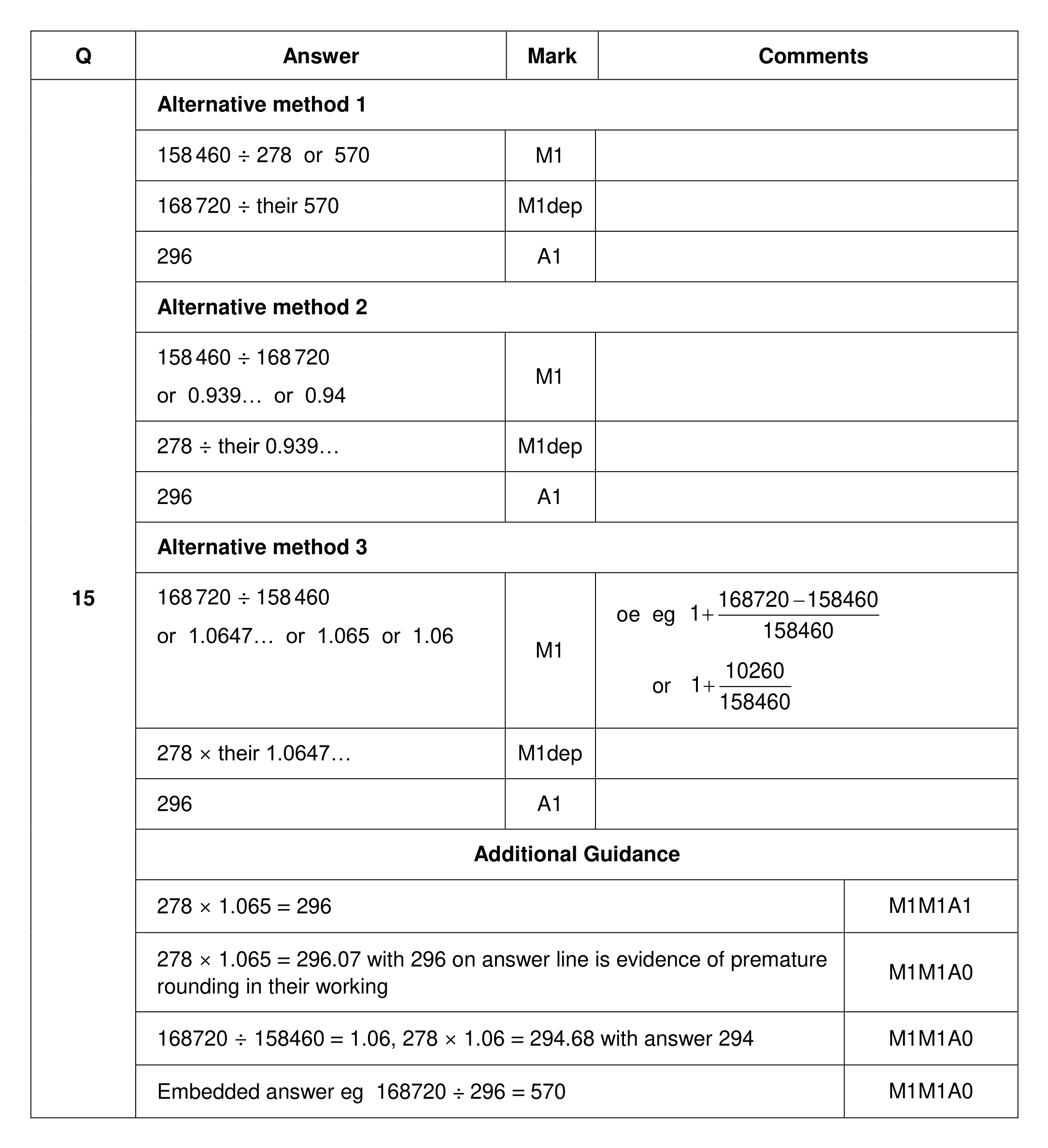 Mark scheme for Q15