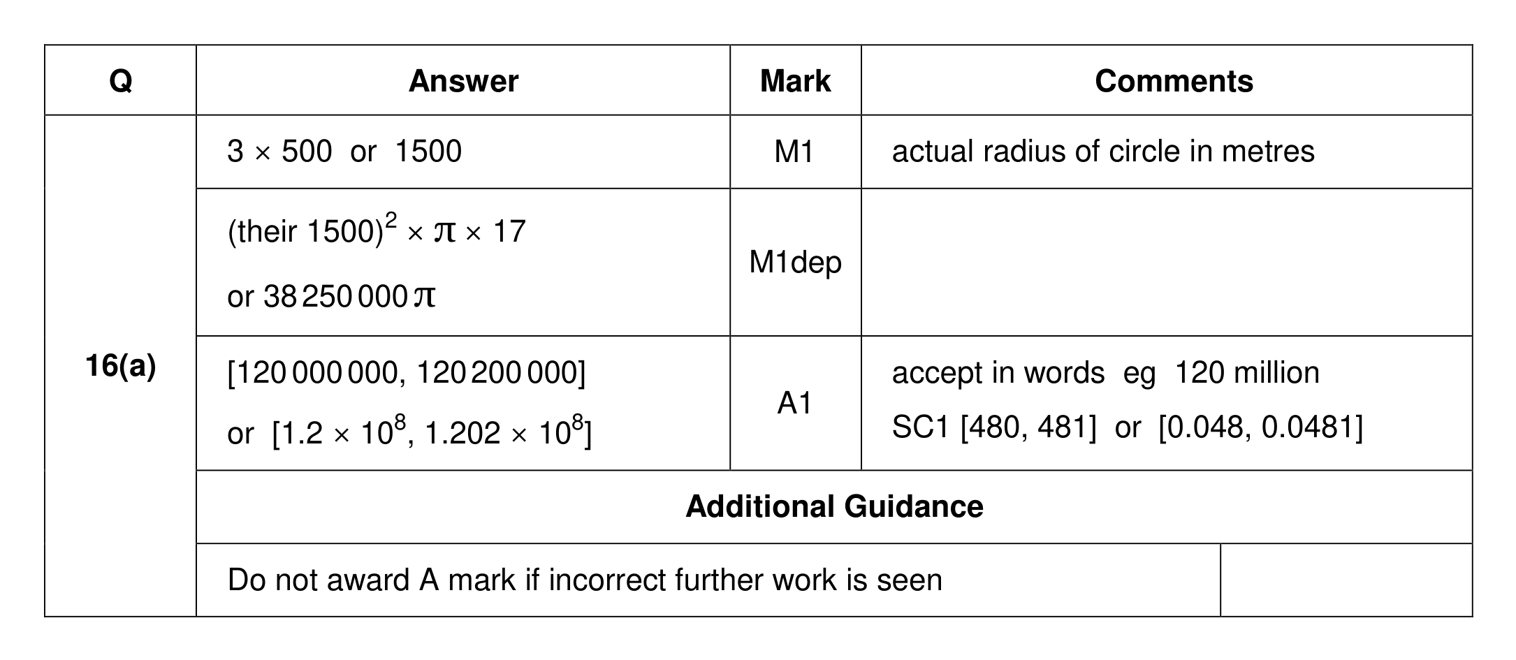 Mark scheme for Q16 (part 1 of 2)