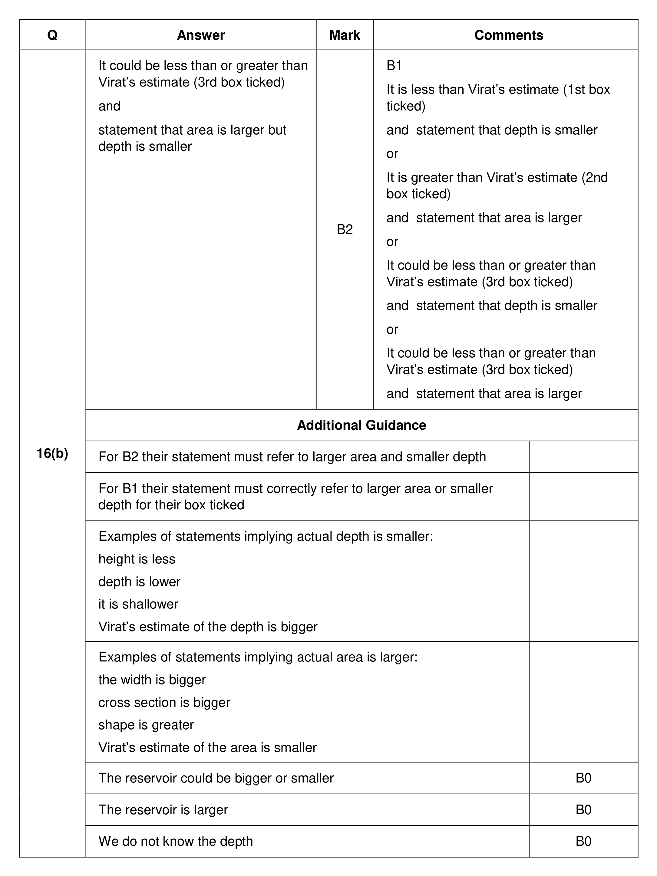 Mark scheme for Q16 (part 2 of 2)