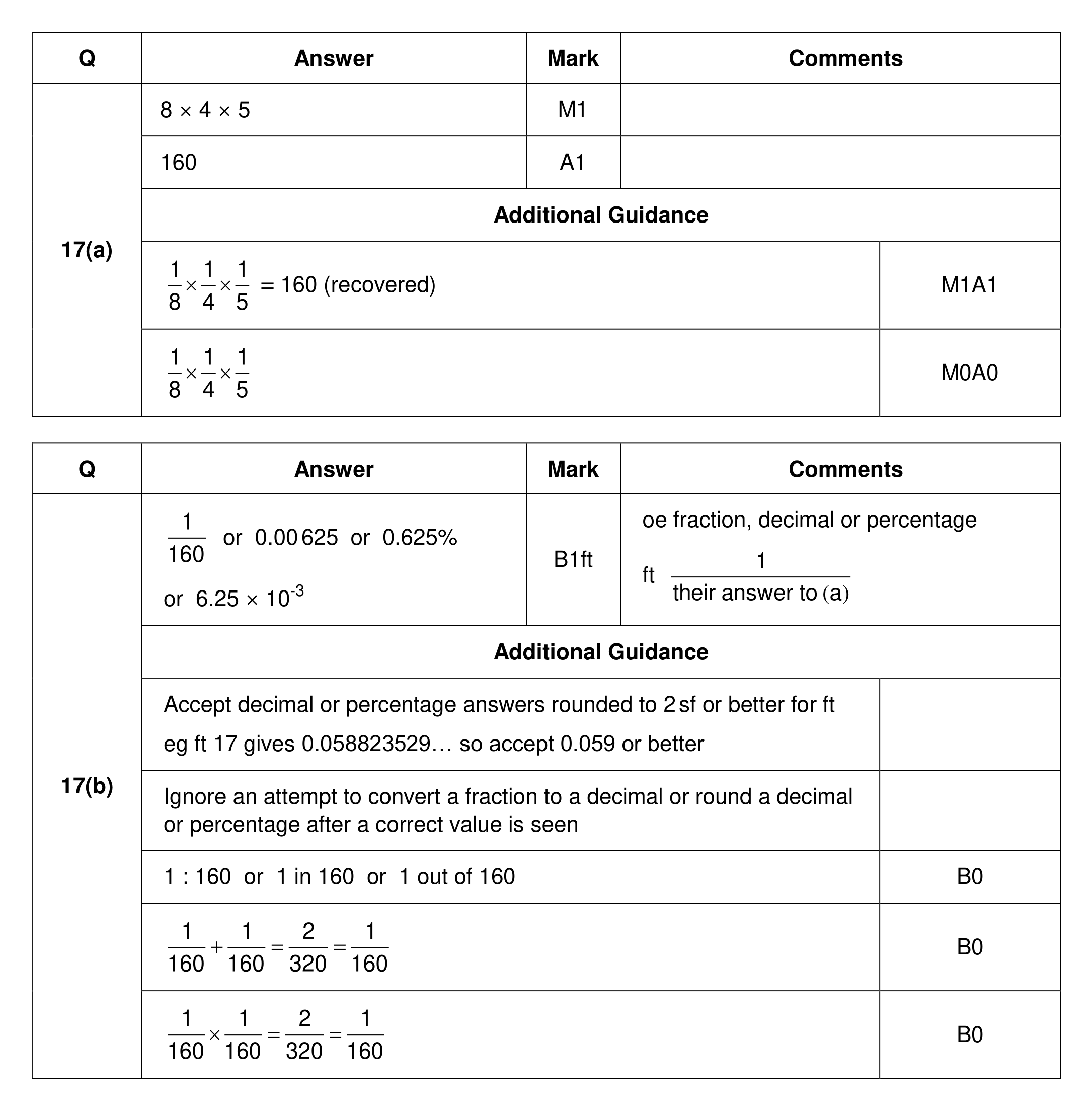Mark scheme for Q17