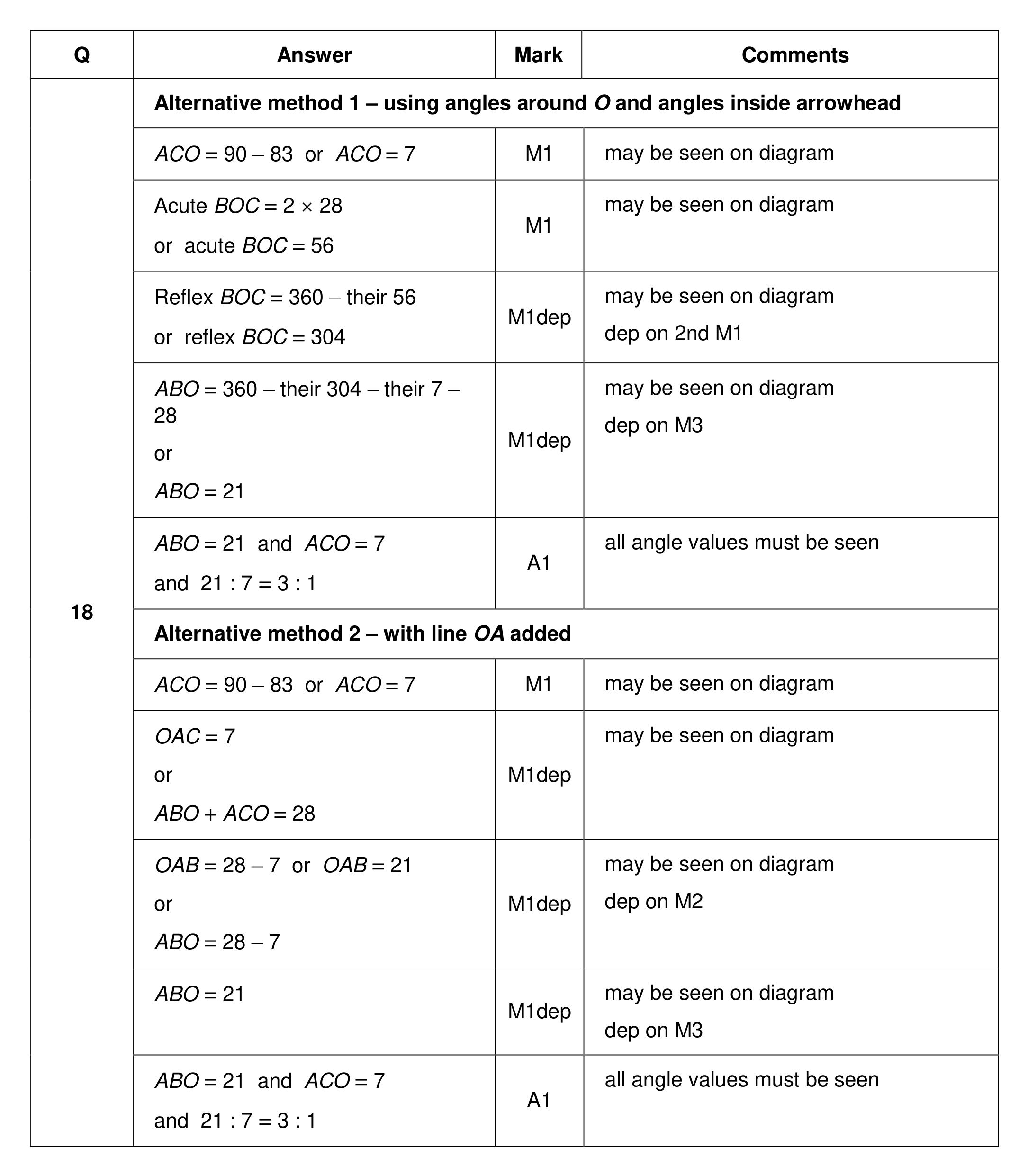 Mark scheme for Q18 (part 1 of 3)