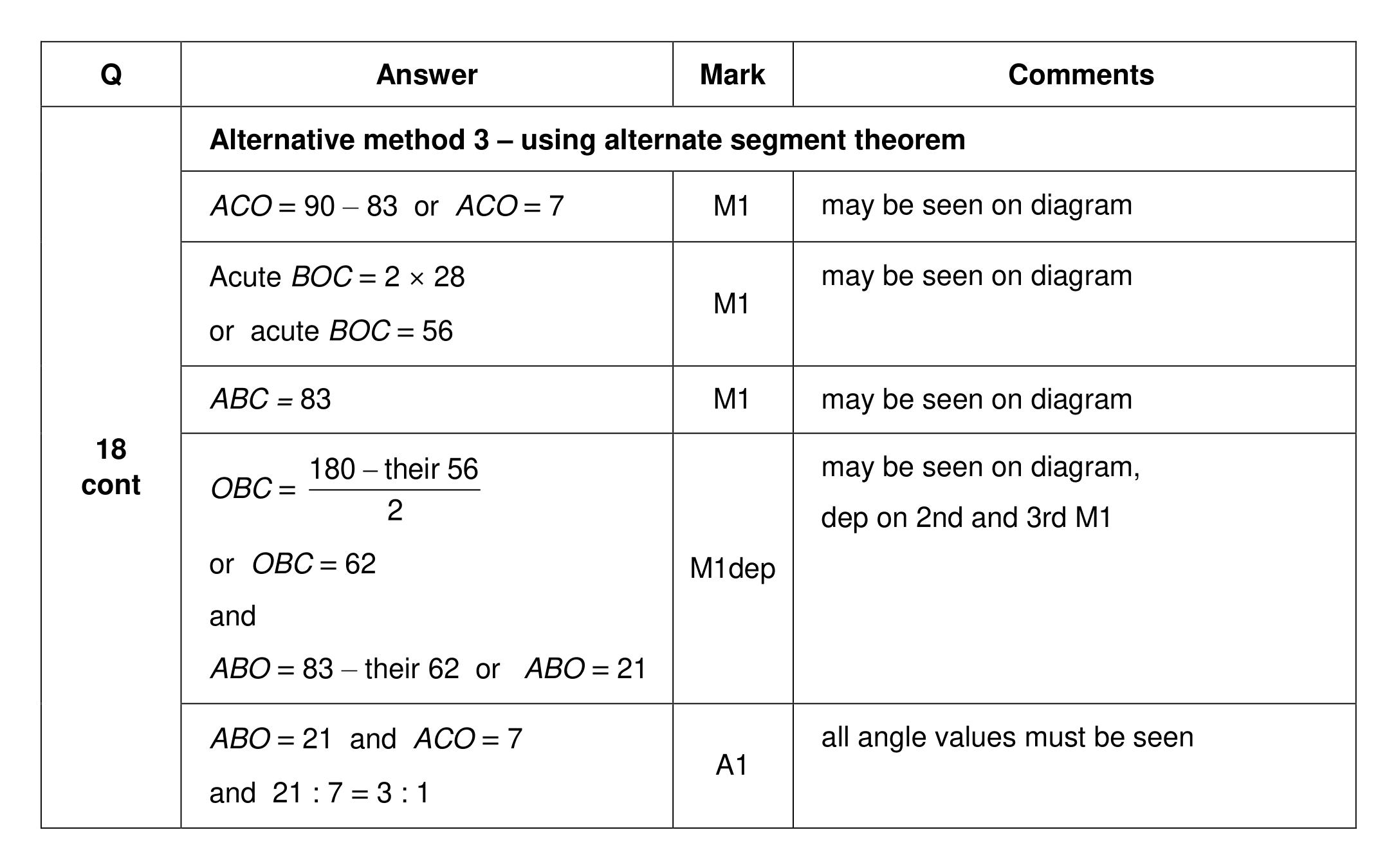 Mark scheme for Q18 (part 2 of 3)