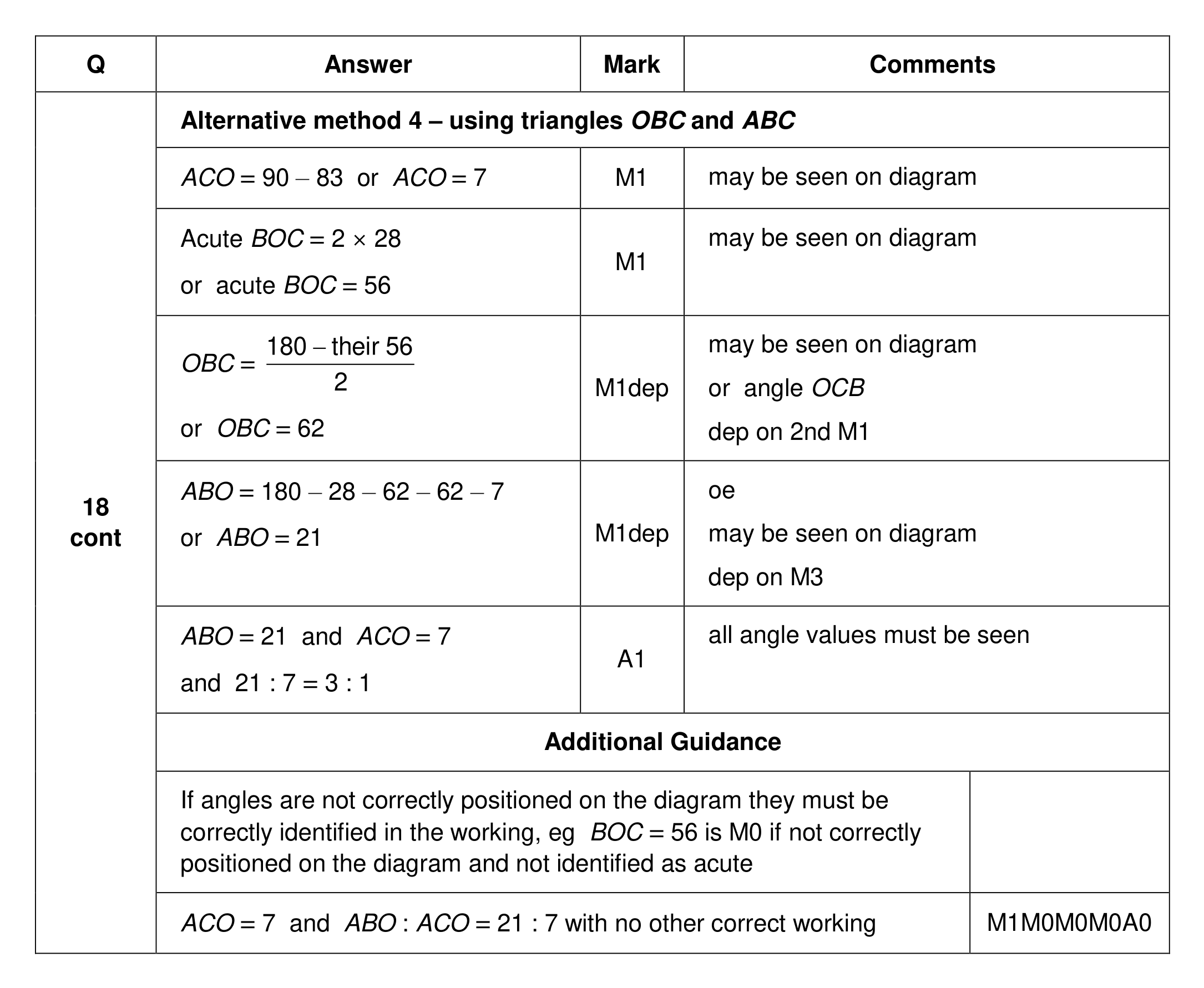 Mark scheme for Q18 (part 3 of 3)