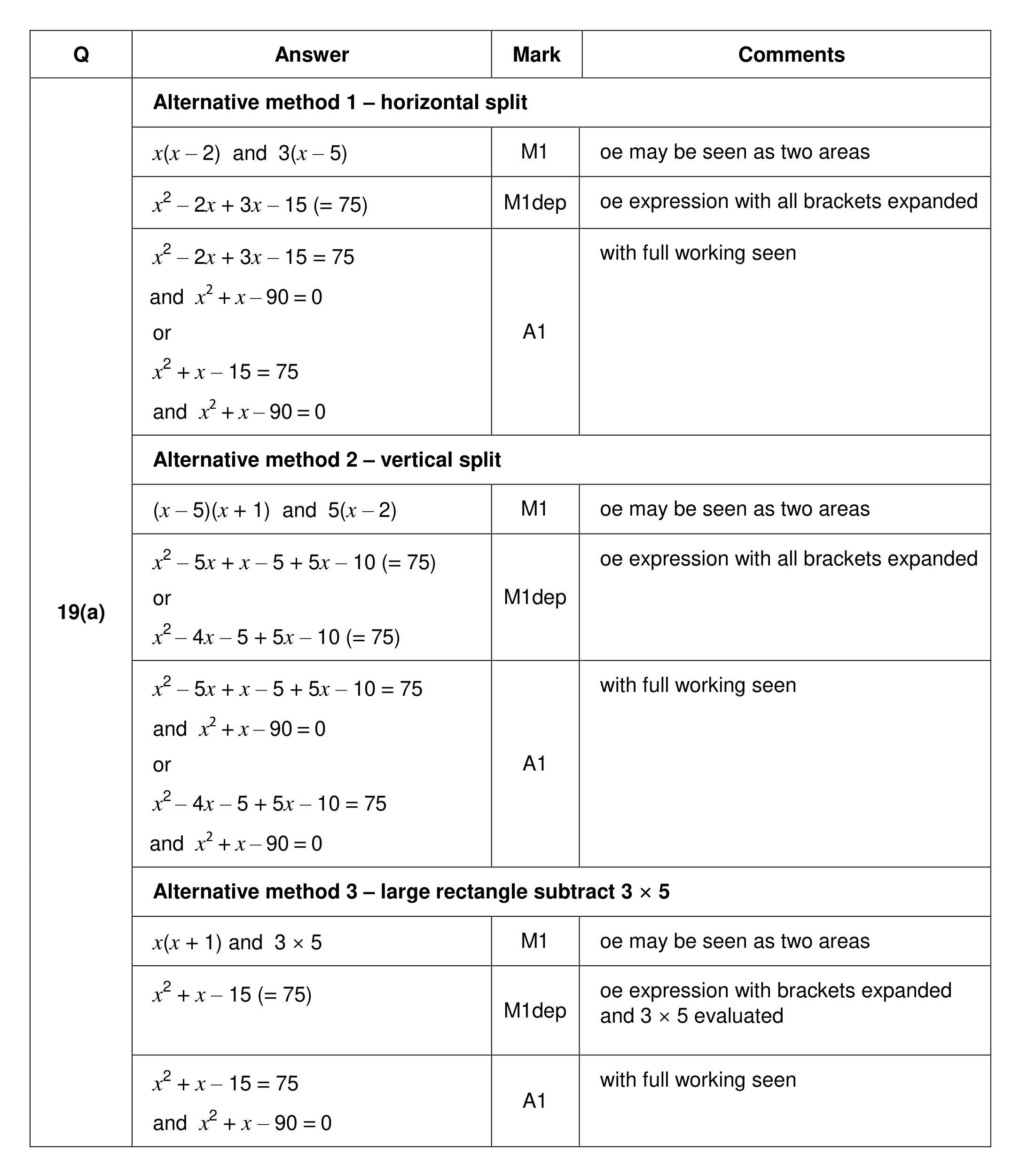 Mark scheme for Q19 (part 1 of 3)