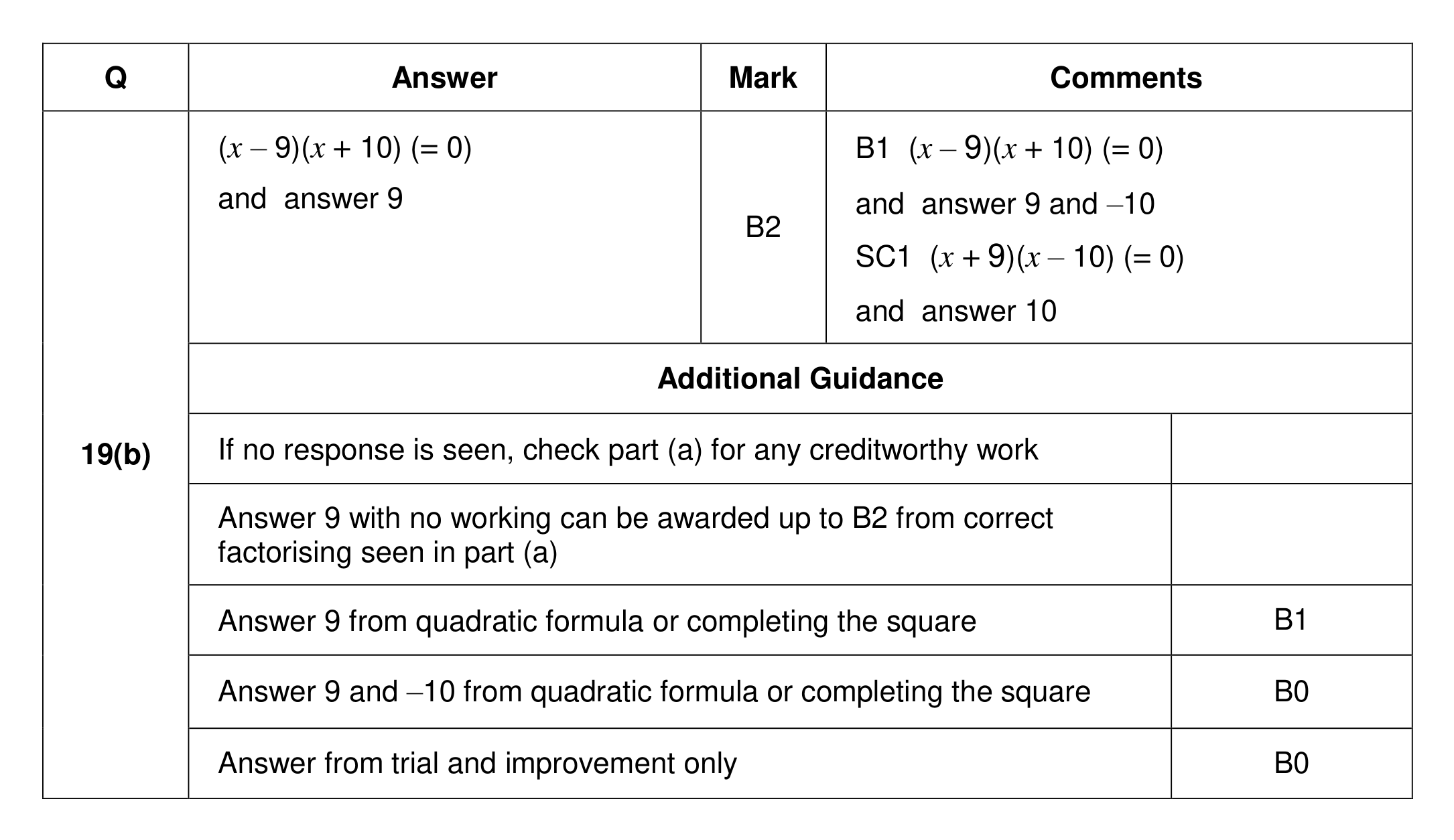 Mark scheme for Q19 (part 3 of 3)