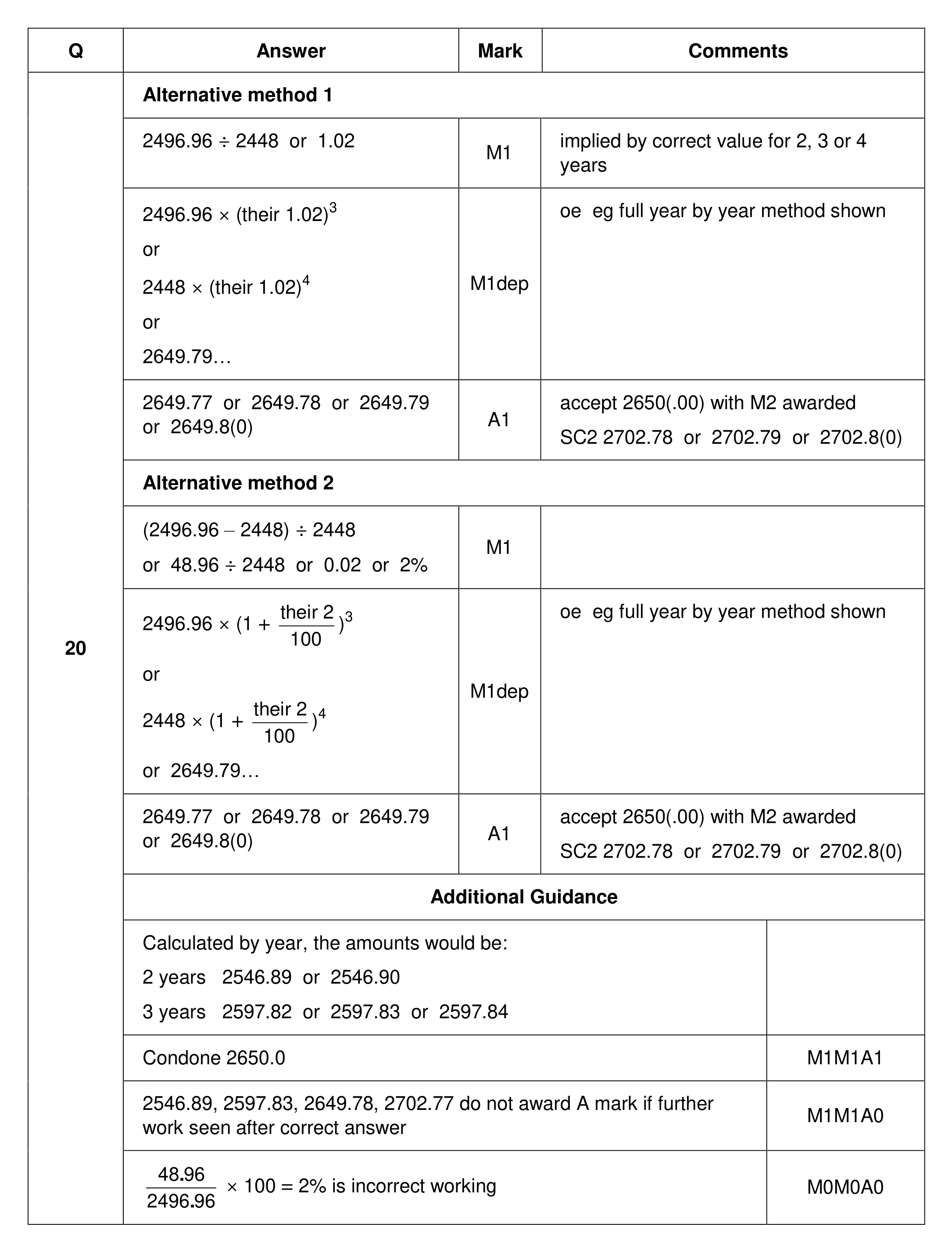Mark scheme for Q20