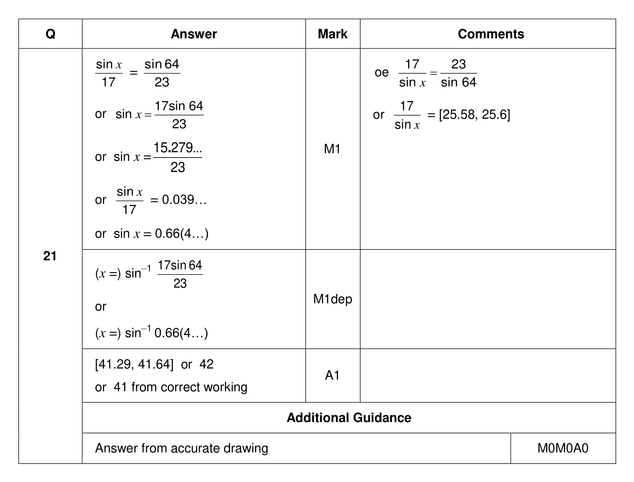 Mark scheme for Q21