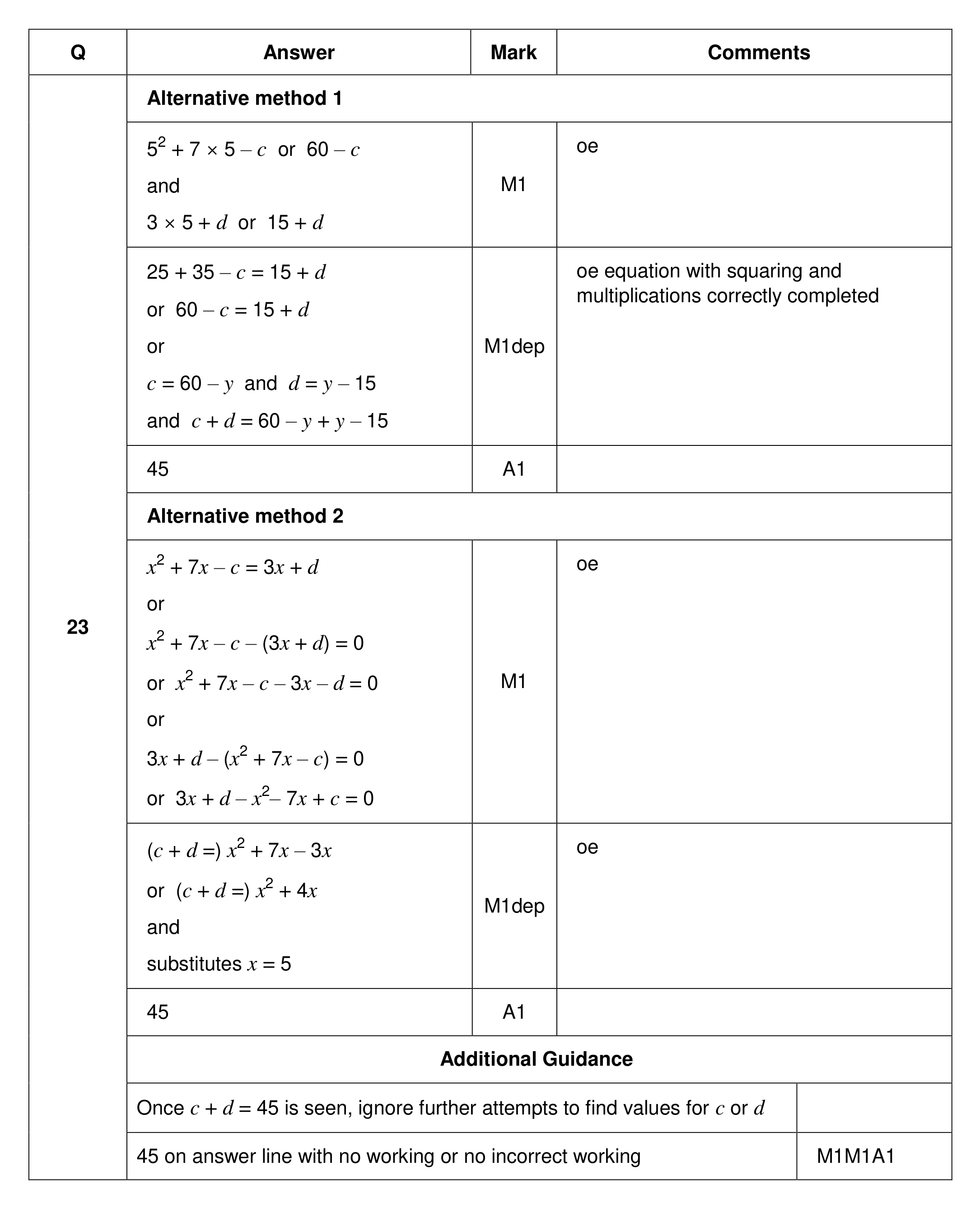 Mark scheme for Q23