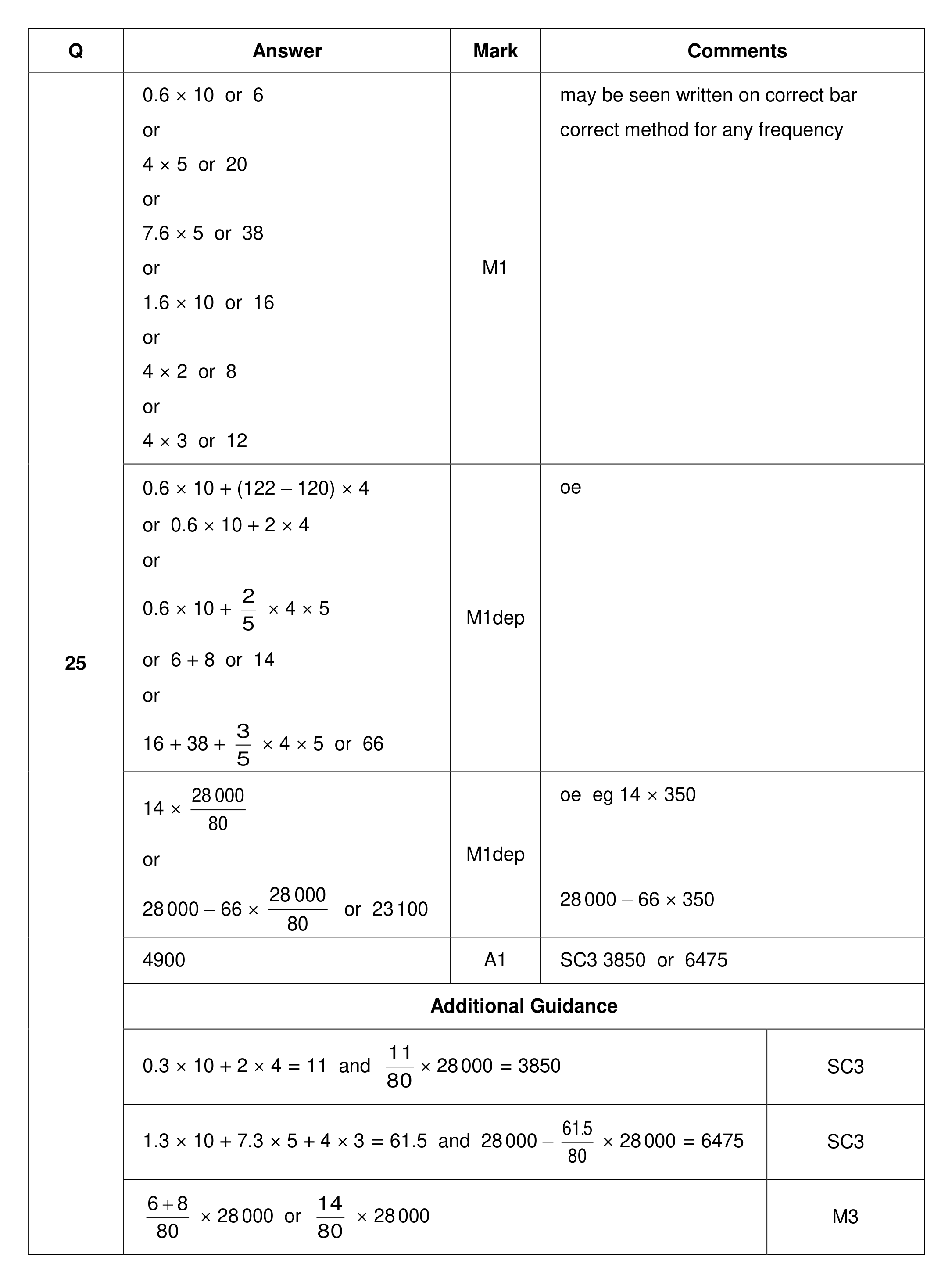 Mark scheme for Q25