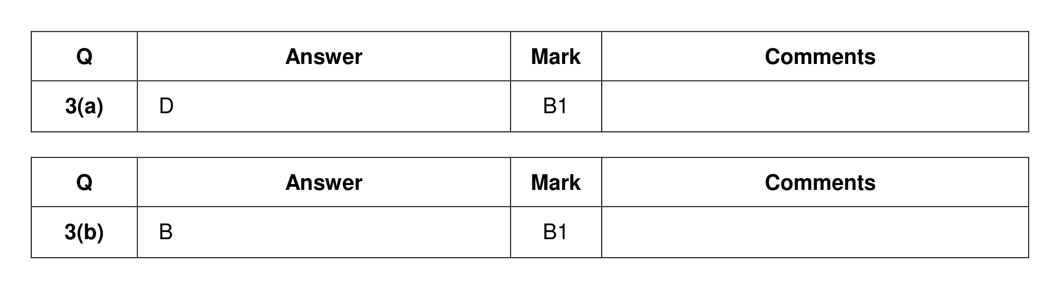 Mark scheme for Q3