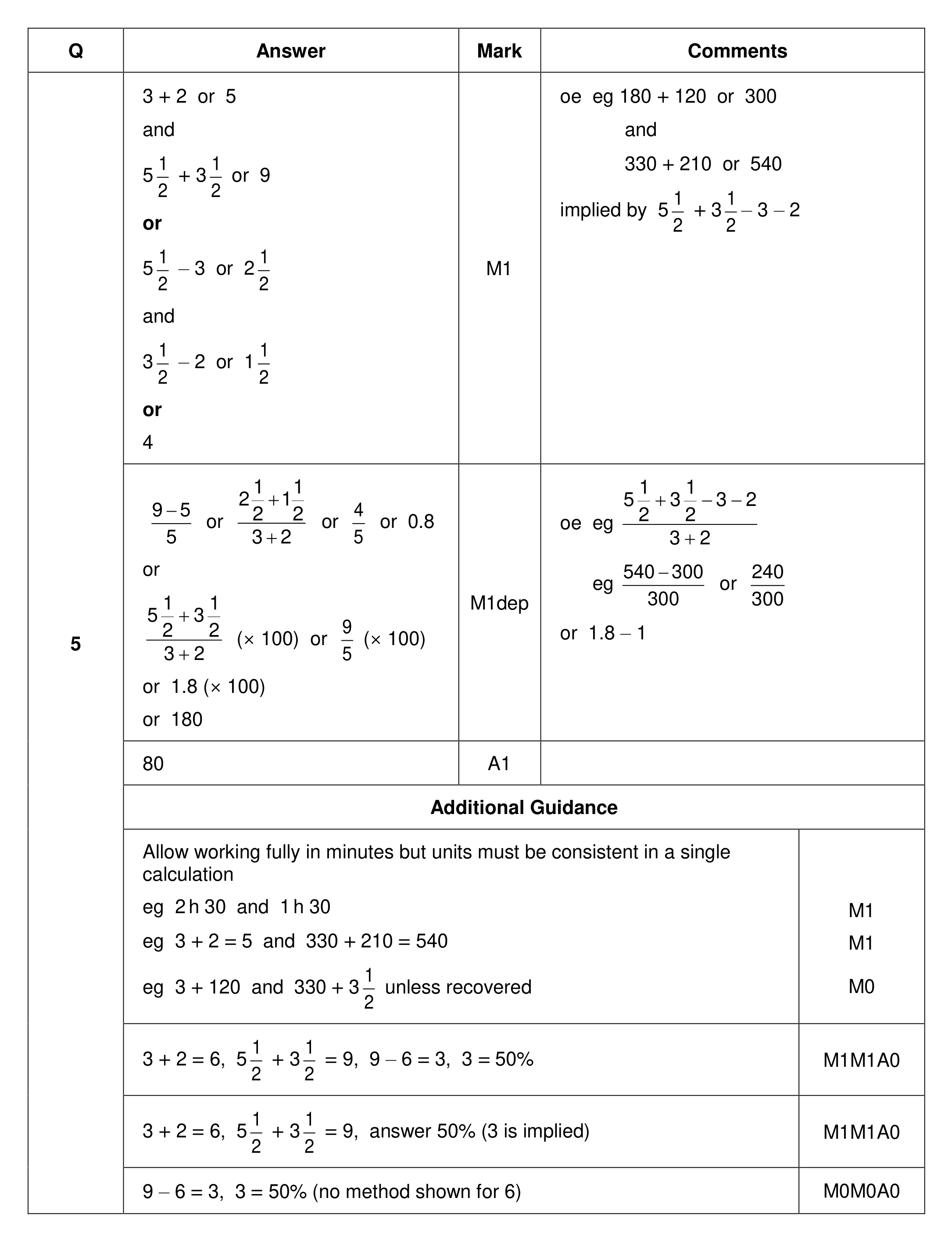 Mark scheme for Q5