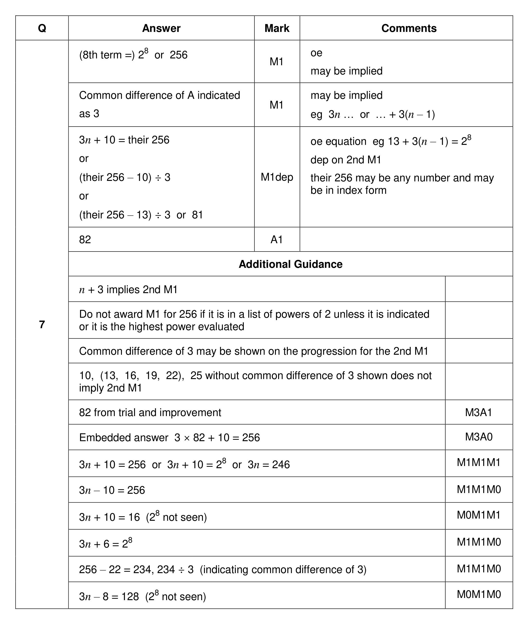 Mark scheme for Q7
