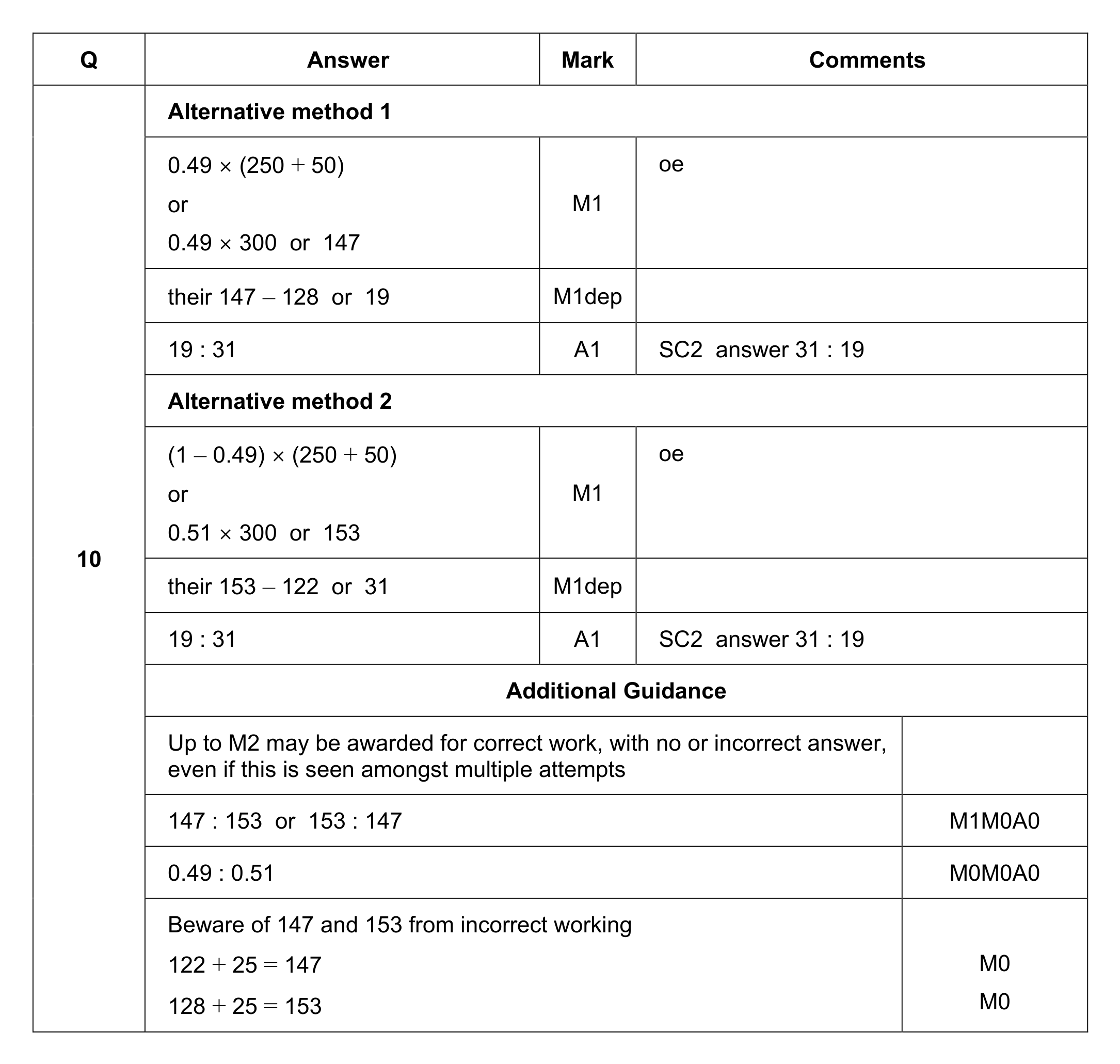 Mark scheme for Q10
