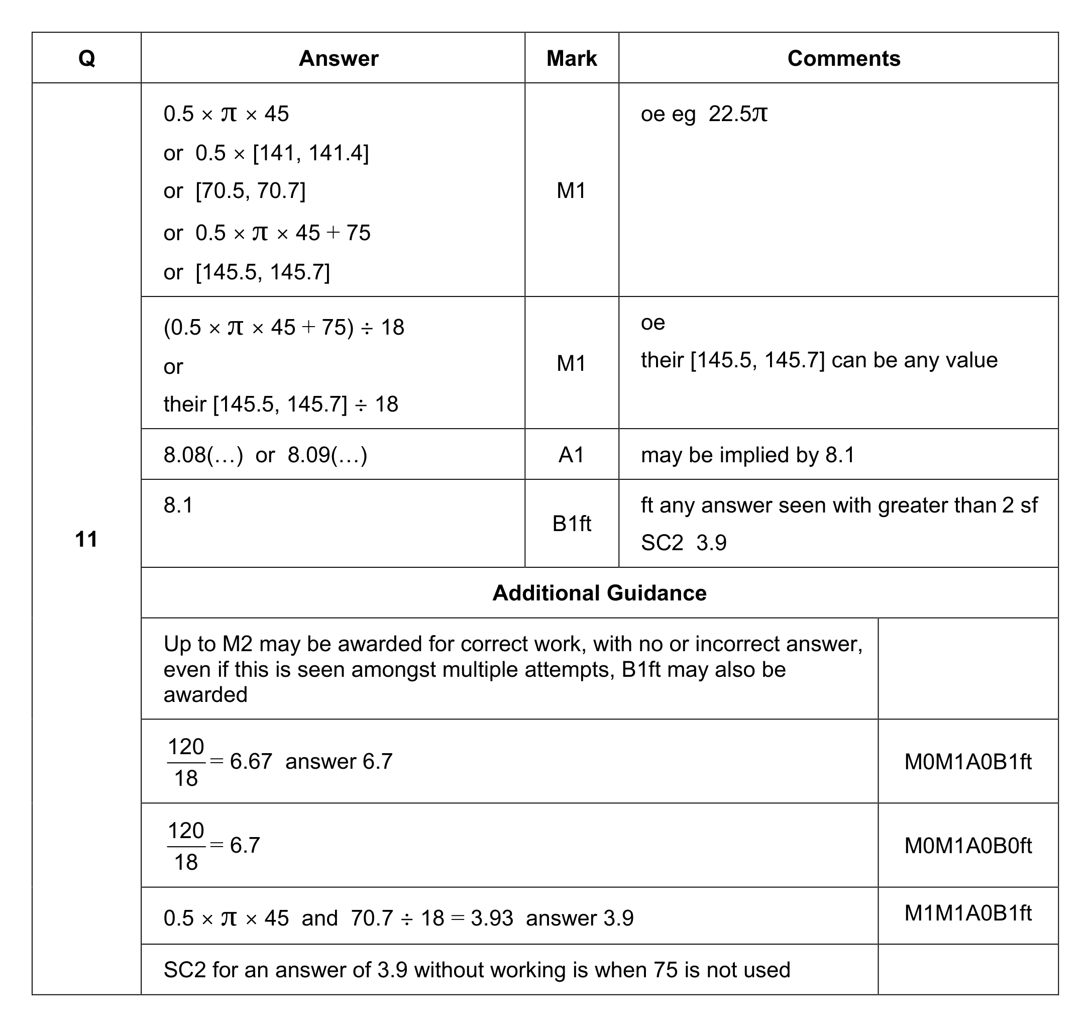 Mark scheme for Q11
