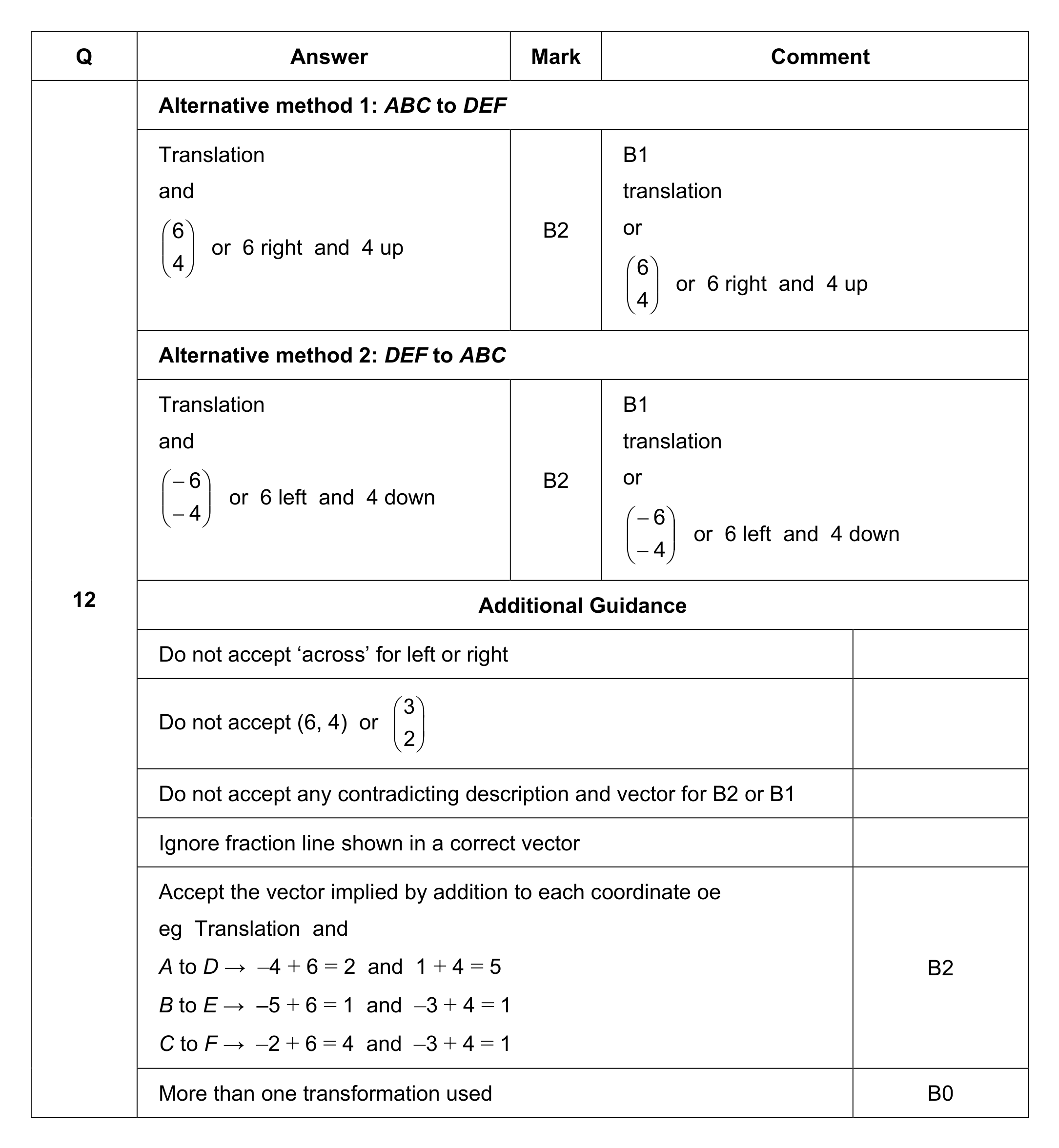 Mark scheme for Q12