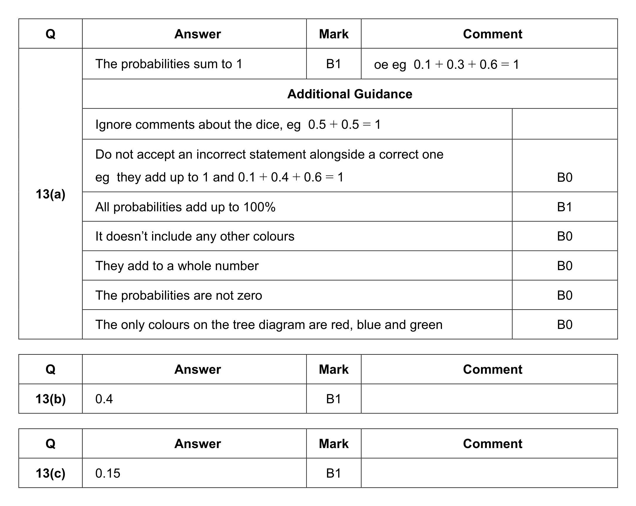 Mark scheme for Q13