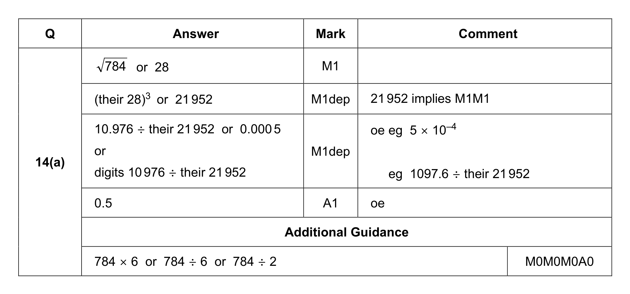 Mark scheme for Q14 (part 1 of 2)