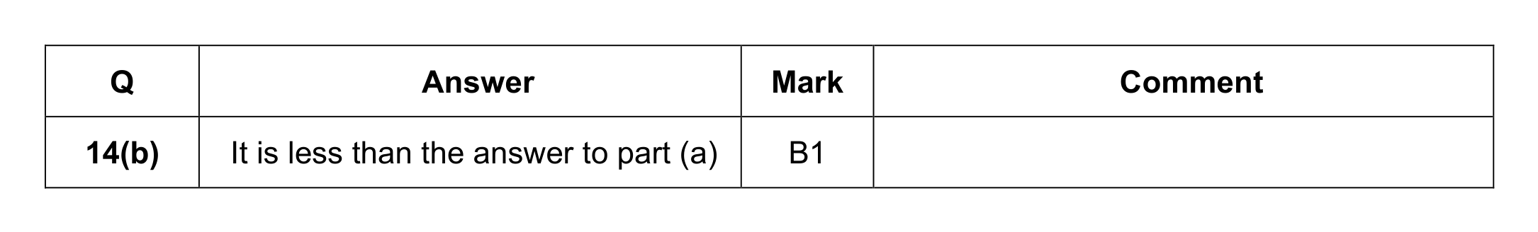 Mark scheme for Q14 (part 2 of 2)