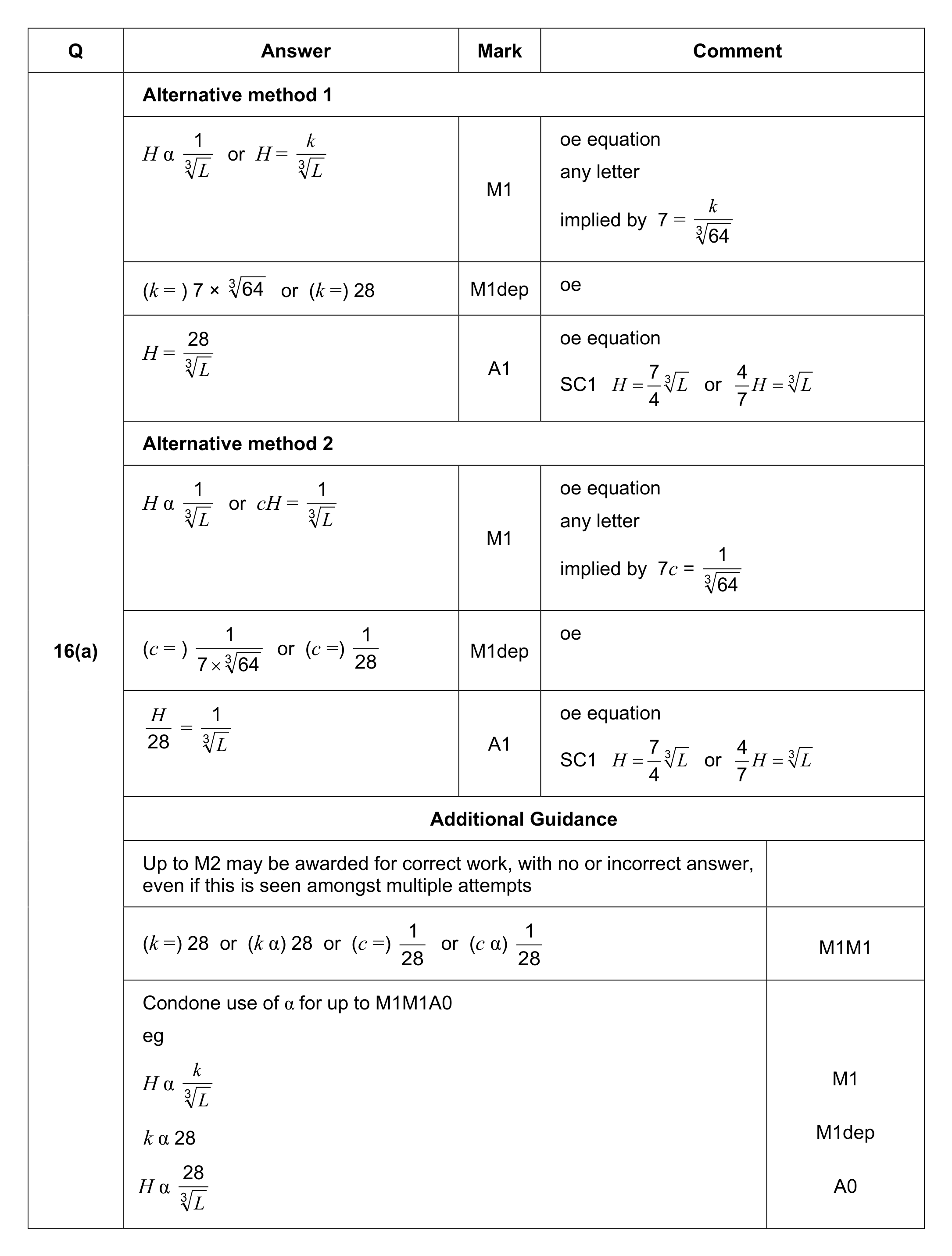 Mark scheme for Q16 (part 1 of 2)