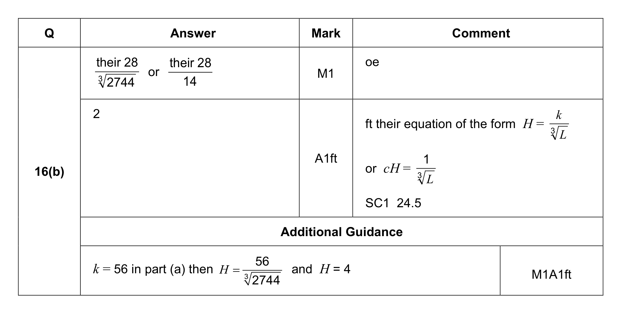 Mark scheme for Q16 (part 2 of 2)