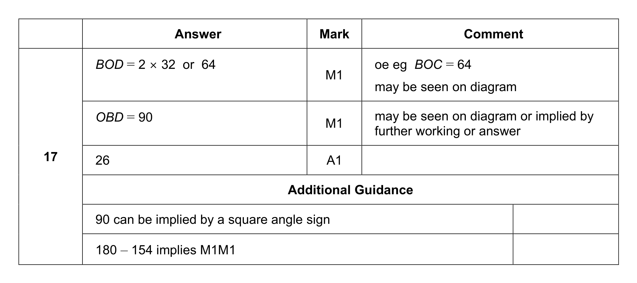 Mark scheme for Q17