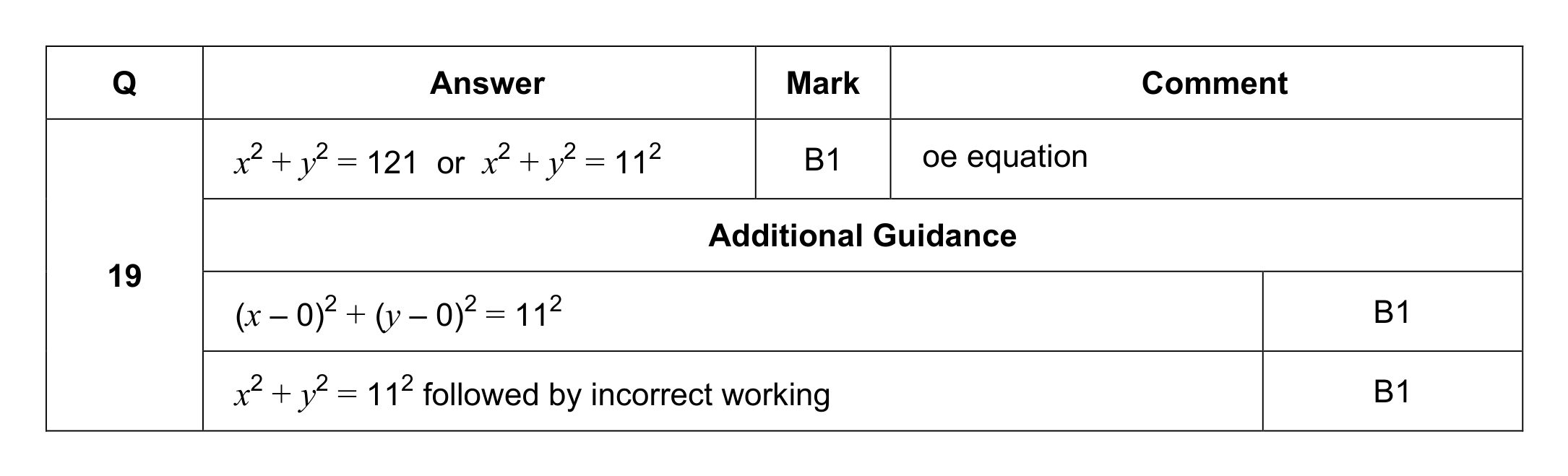 Mark scheme for Q19