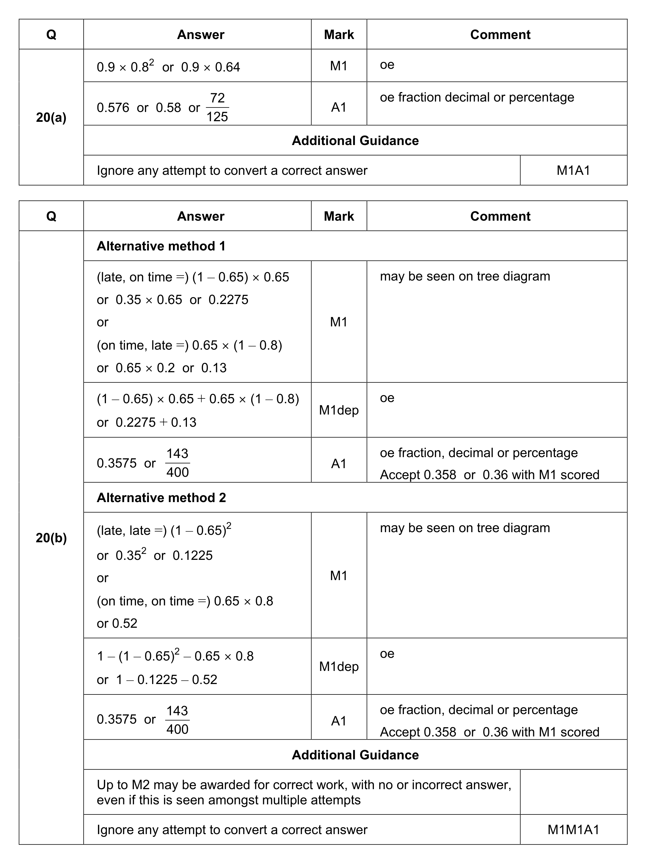 Mark scheme for Q20