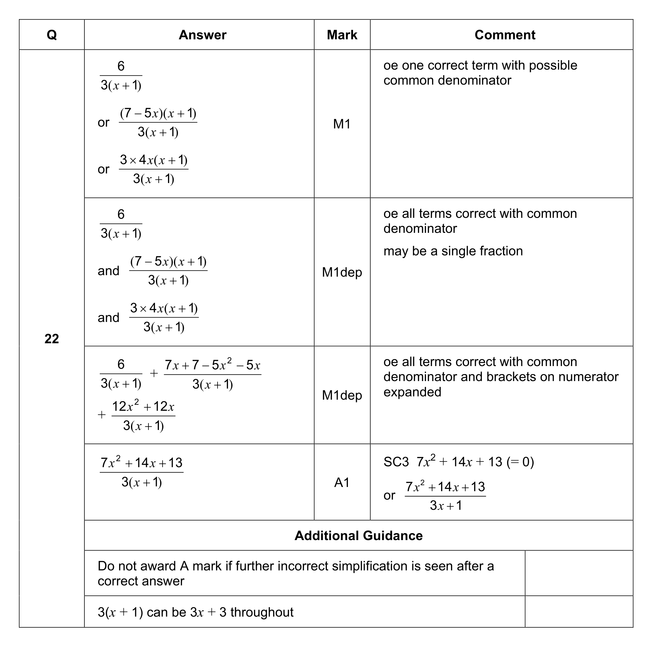 Mark scheme for Q22