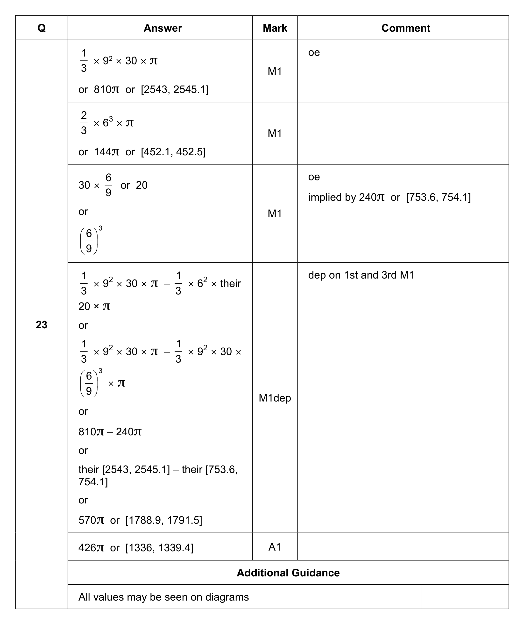 Mark scheme for Q23