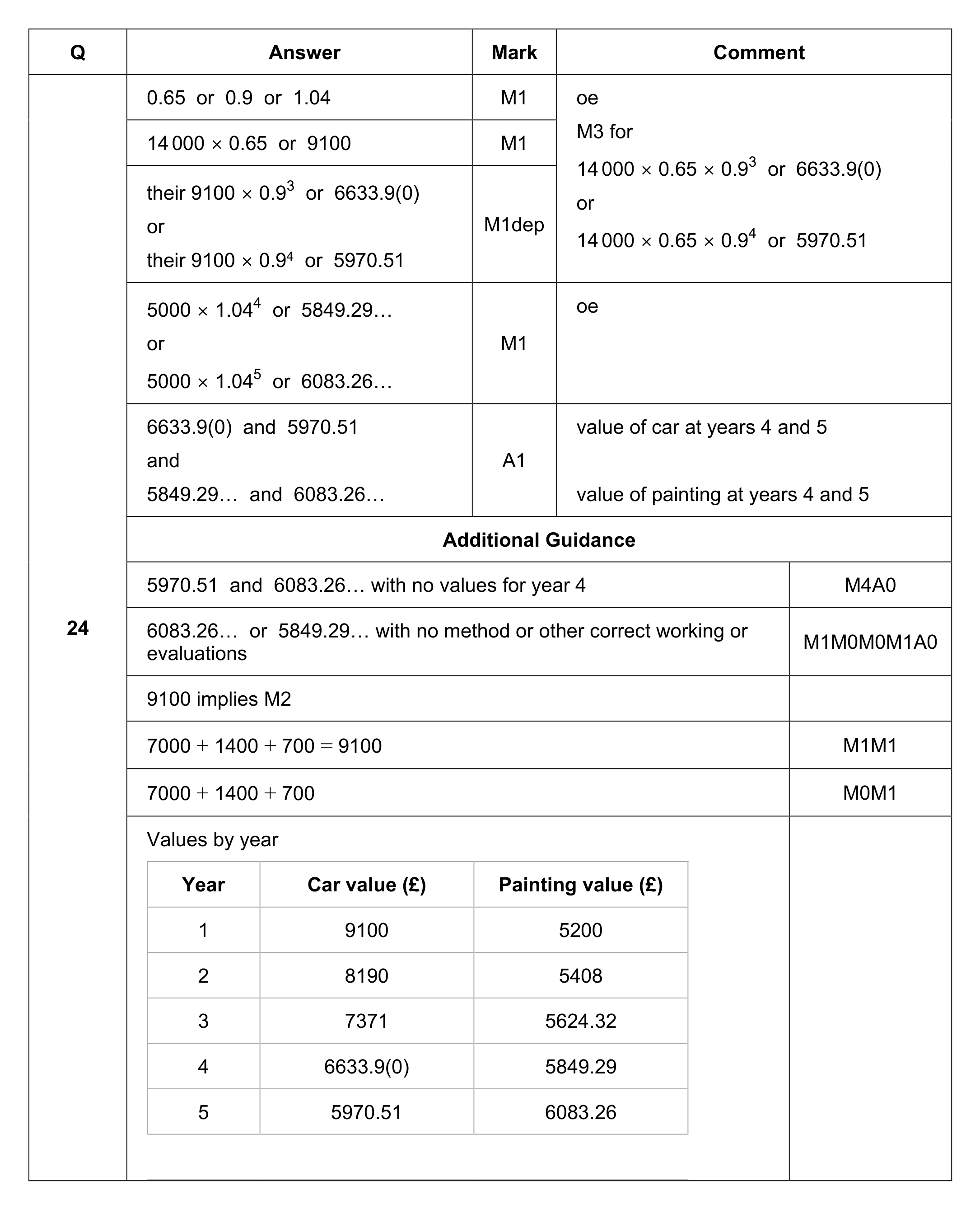 Mark scheme for Q24