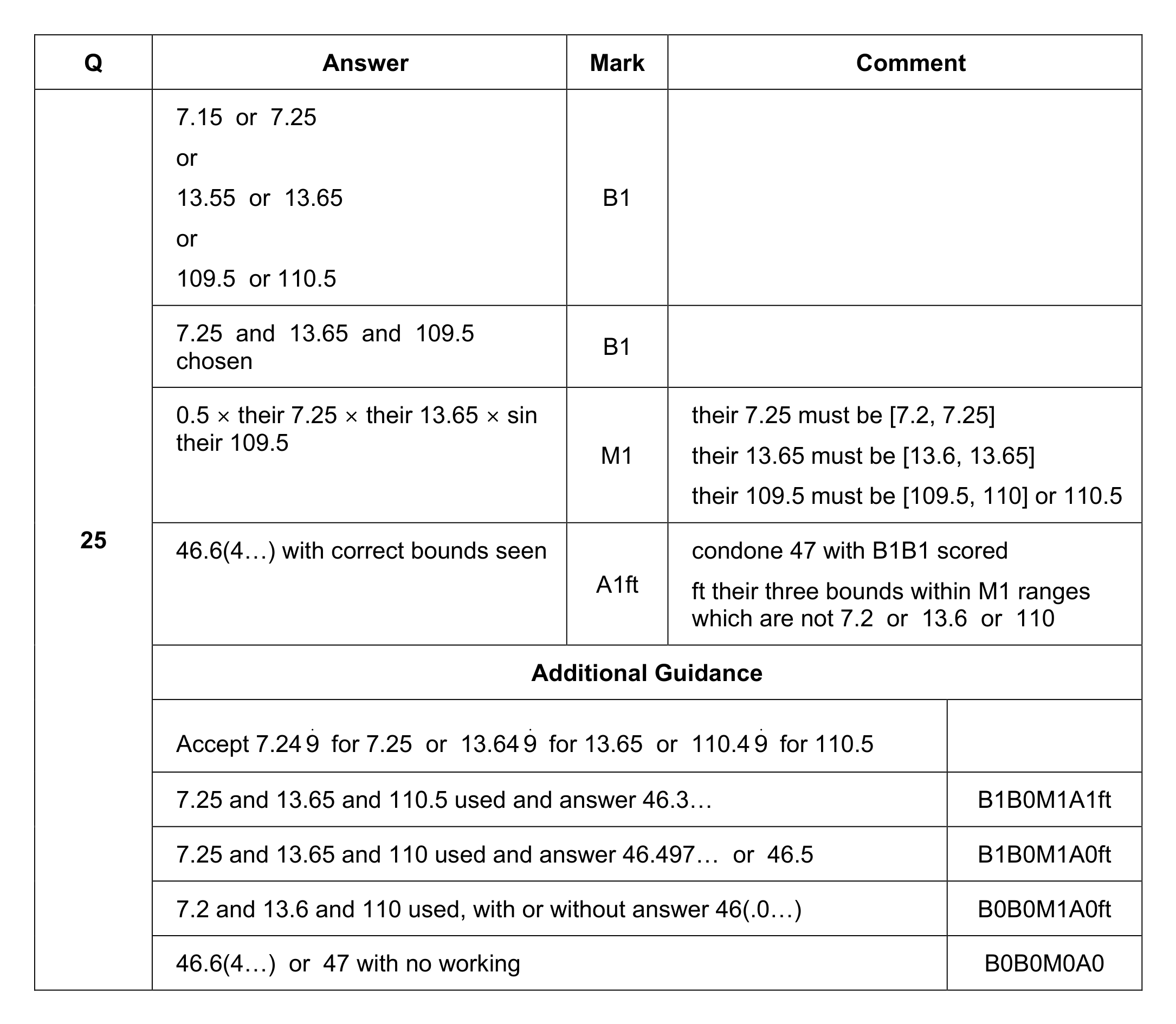 Mark scheme for Q25
