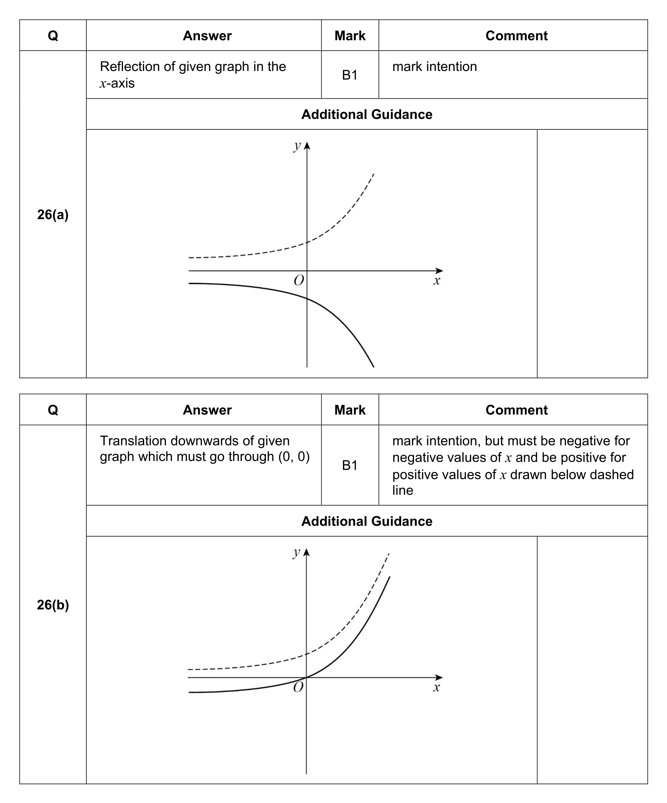 Mark scheme for Q26