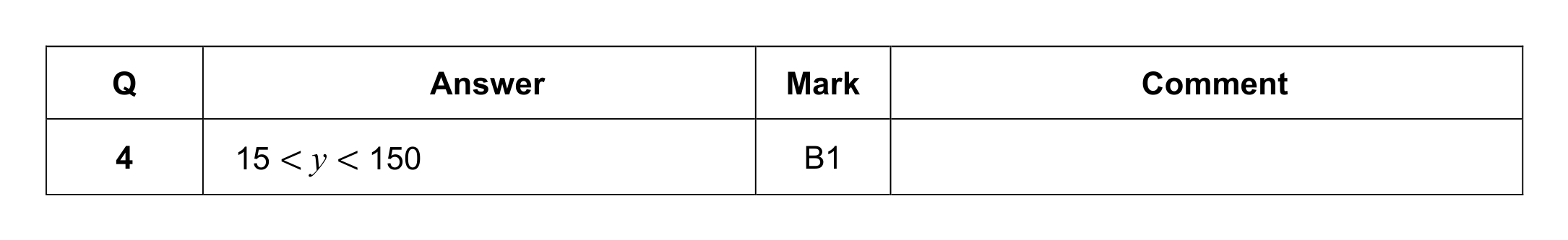 Mark scheme for Q4