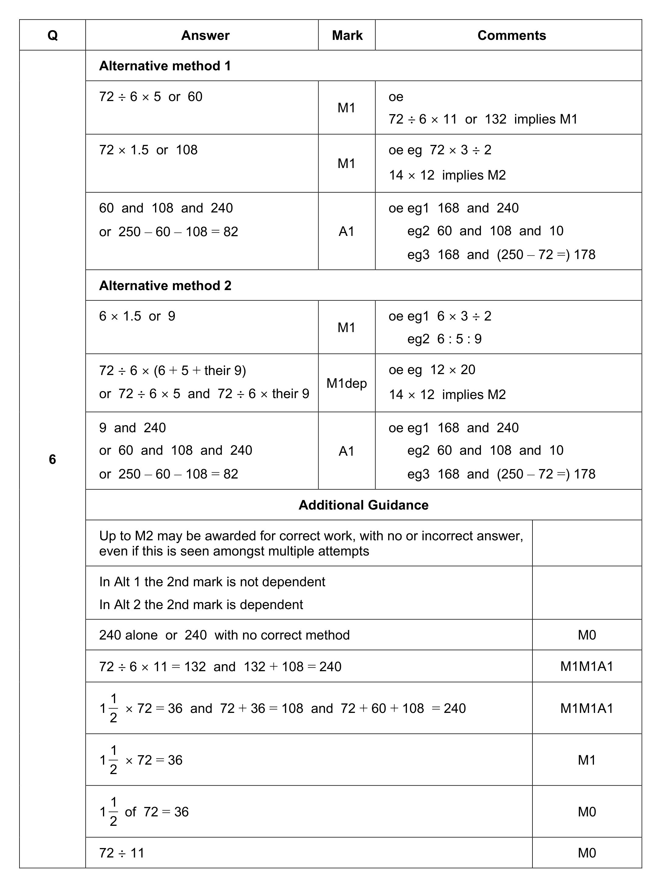 Mark scheme for Q6