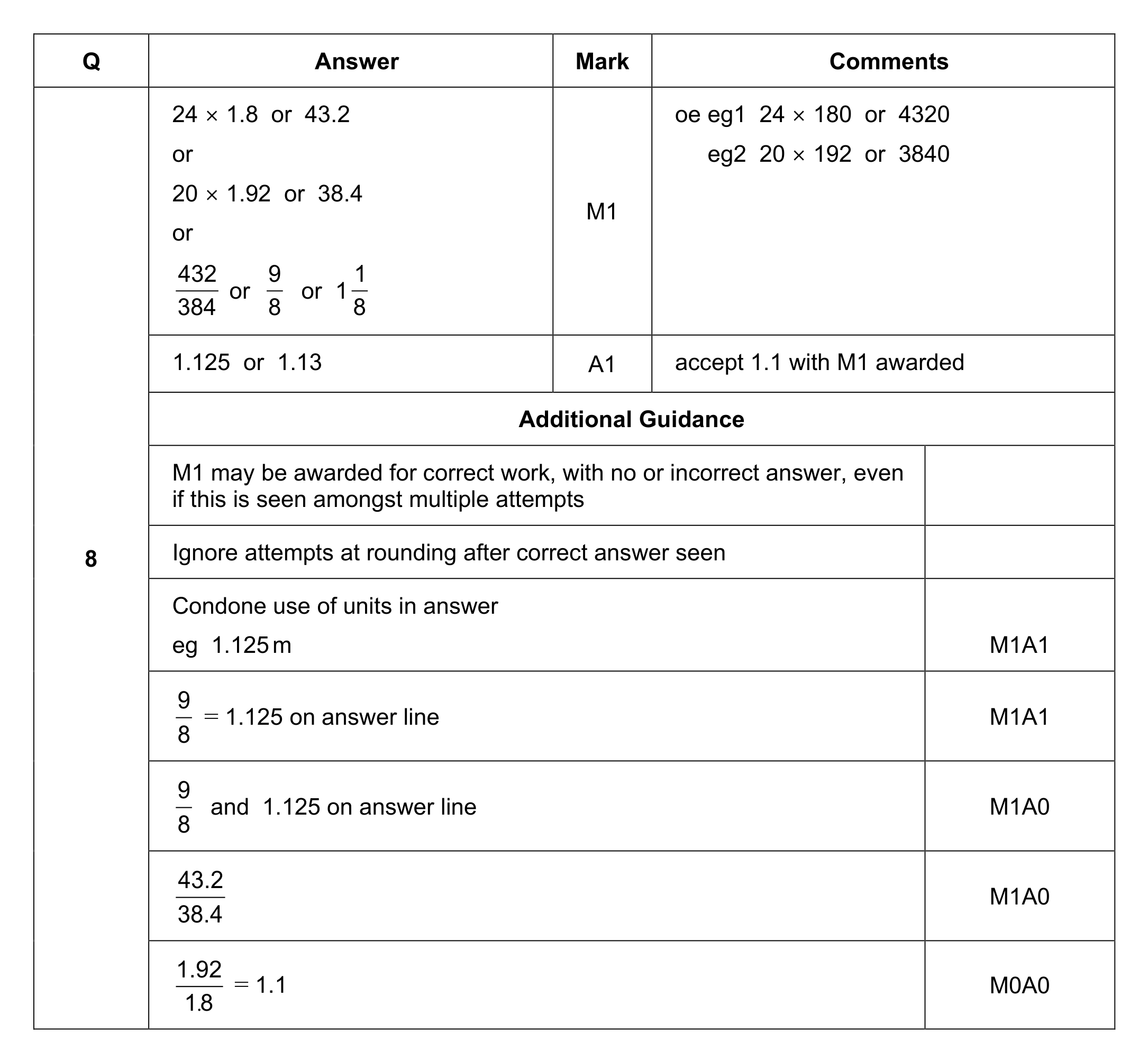 Mark scheme for Q8