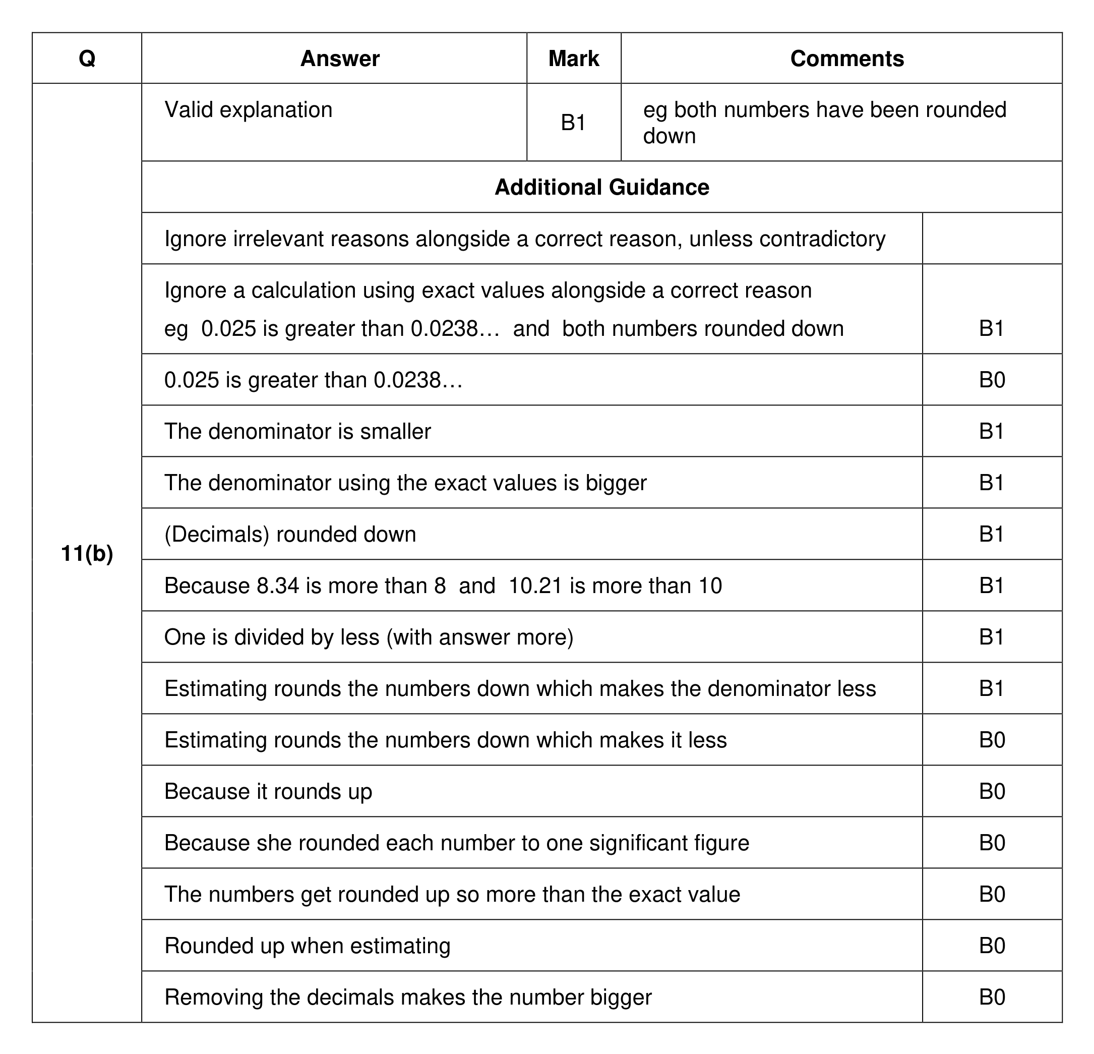 Mark scheme for Q11 (part 2 of 2)