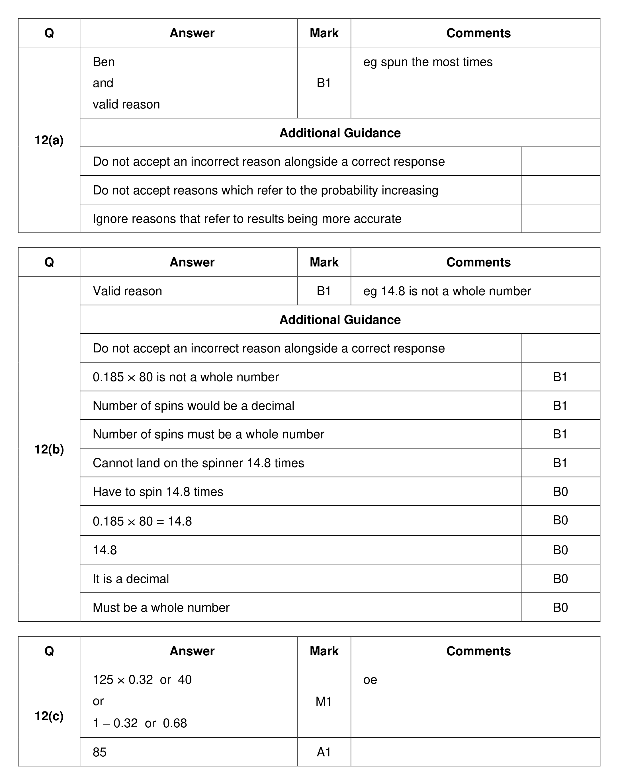 Mark scheme for Q12